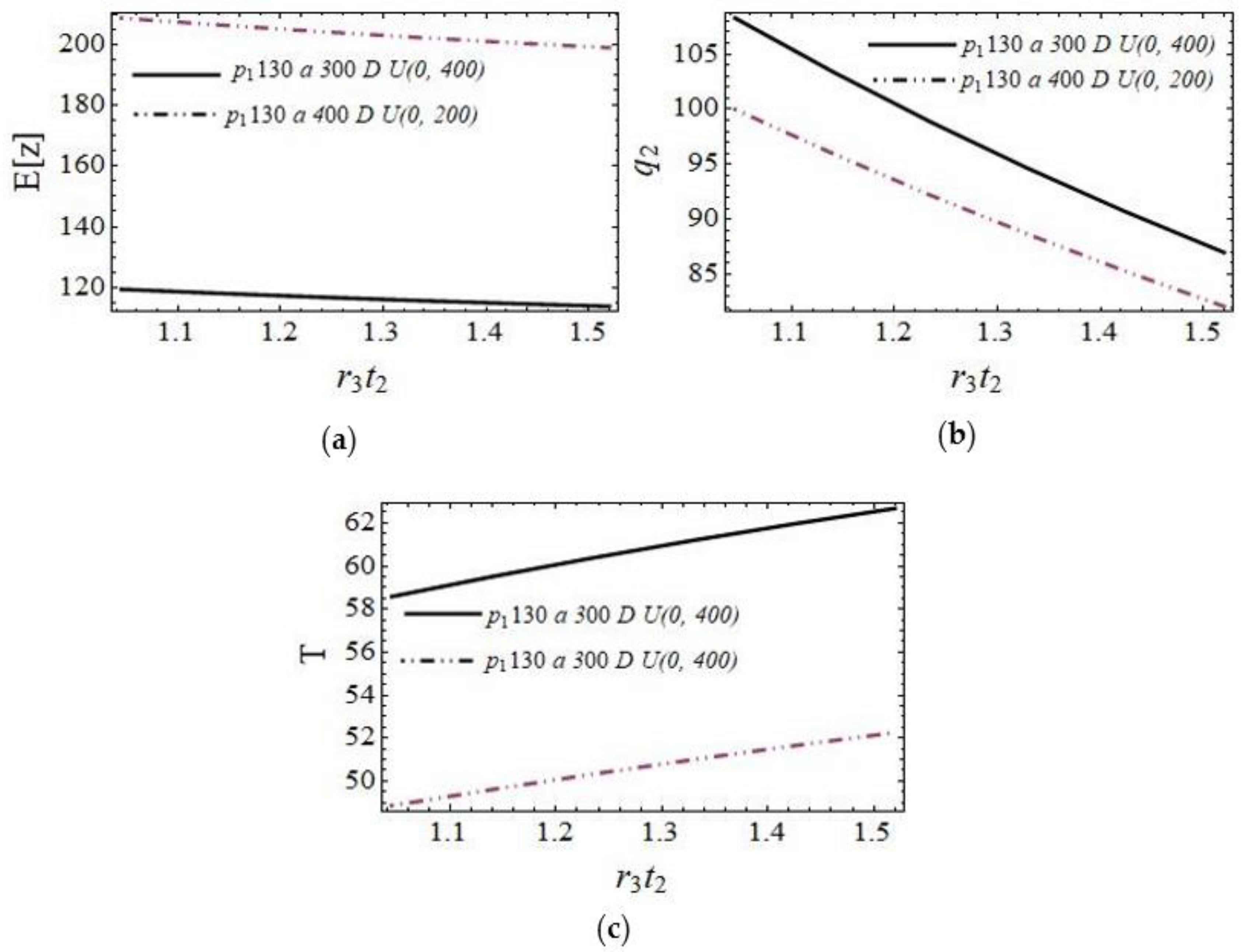 Systems 10 00256 g010 Systems 10 00256 g010