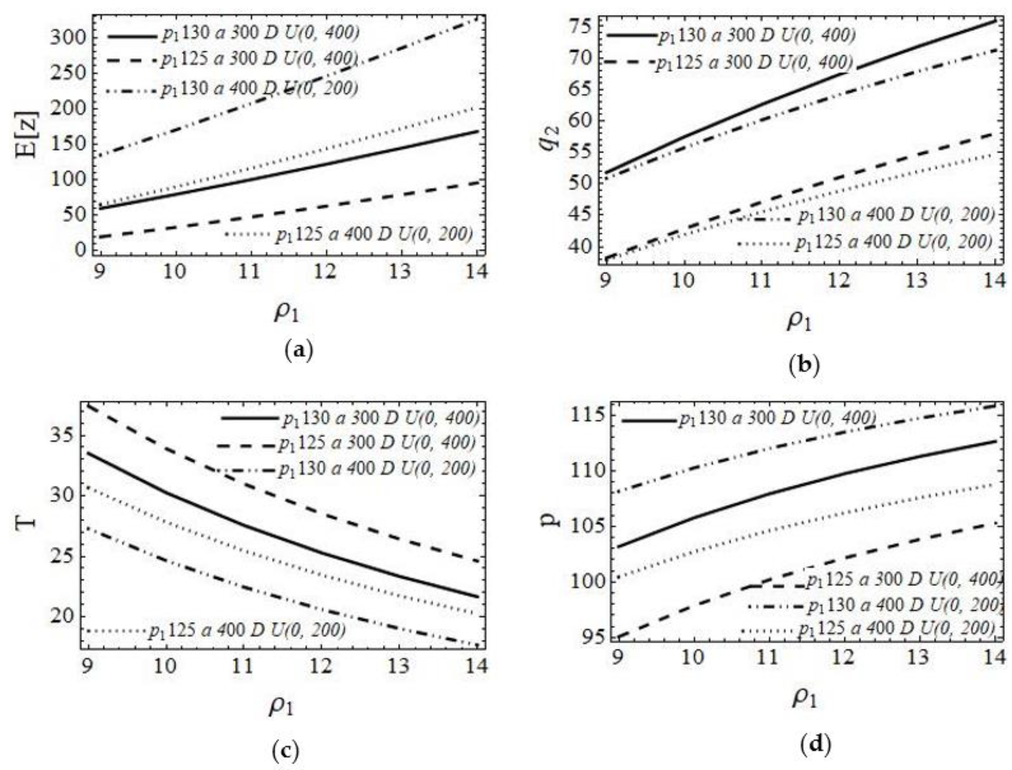 Systems 10 00256 g011 Systems 10 00256 g011