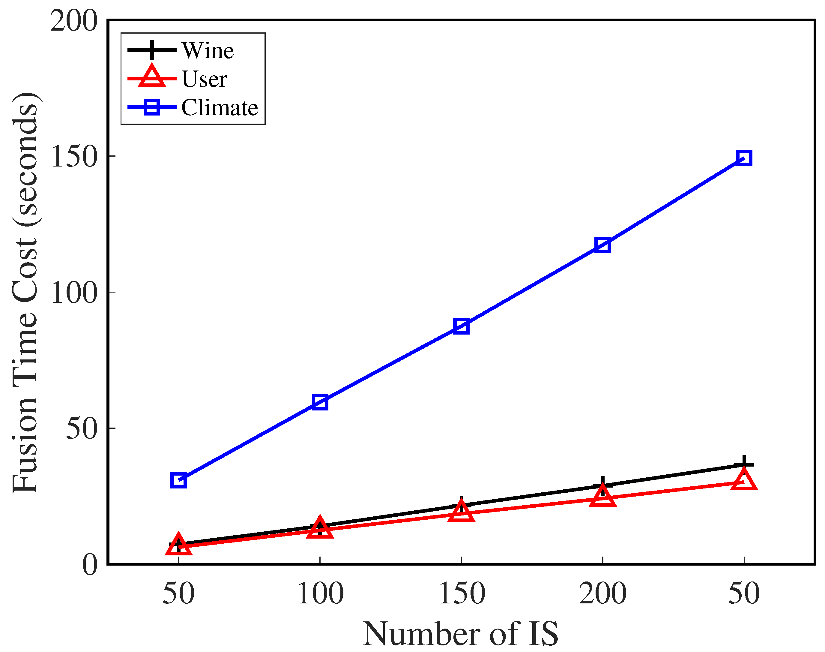 Systems 10 00258 g006
