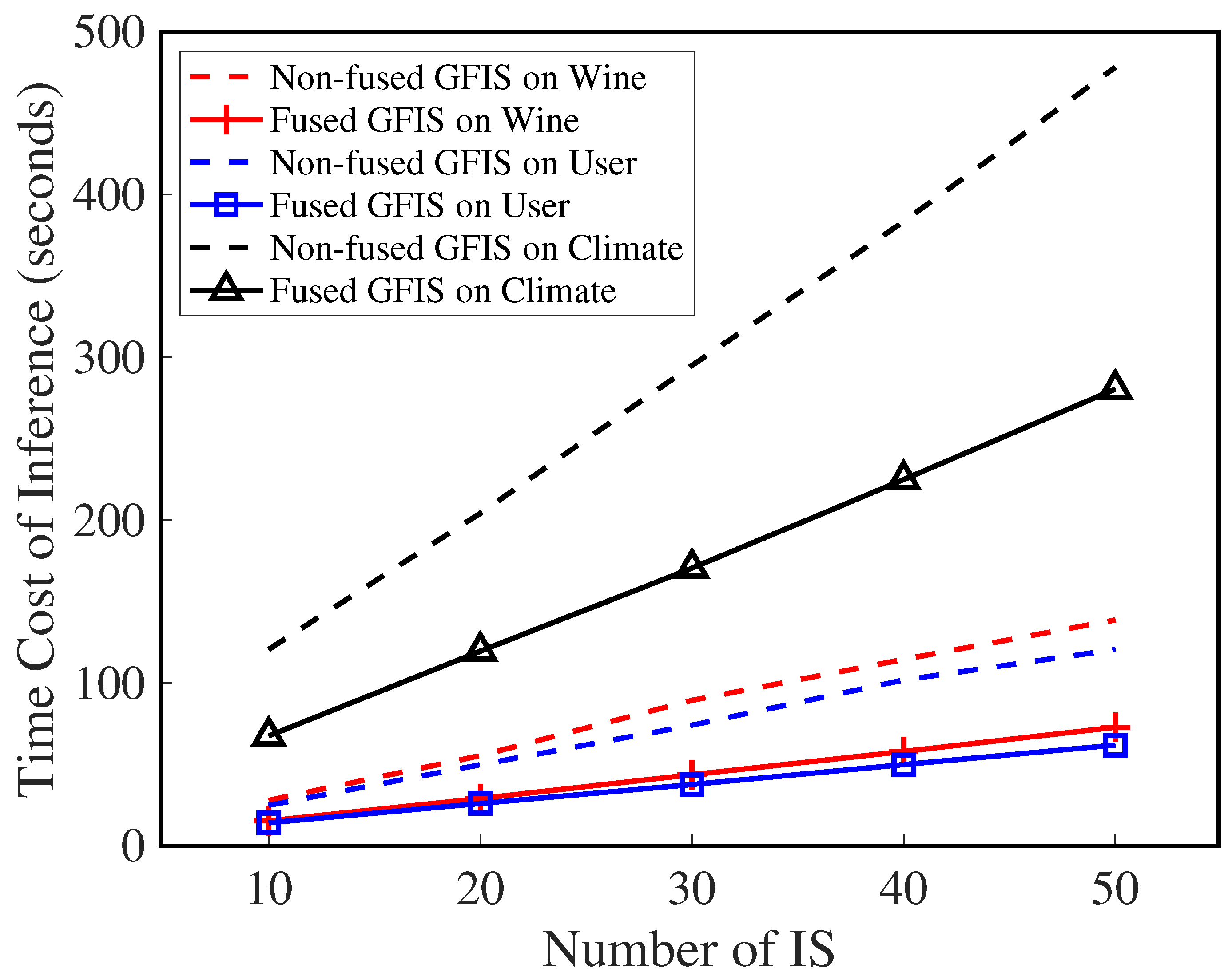 Systems 10 00258 g007