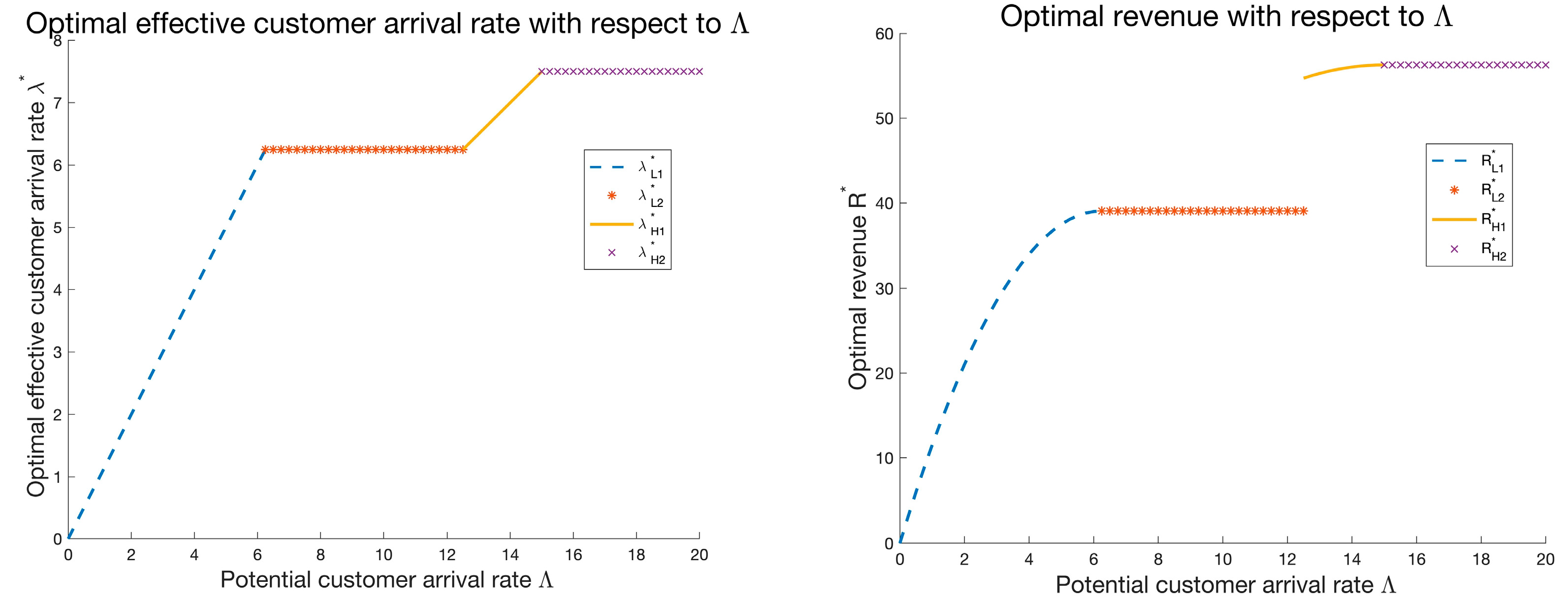 Systems 10 00261 g002