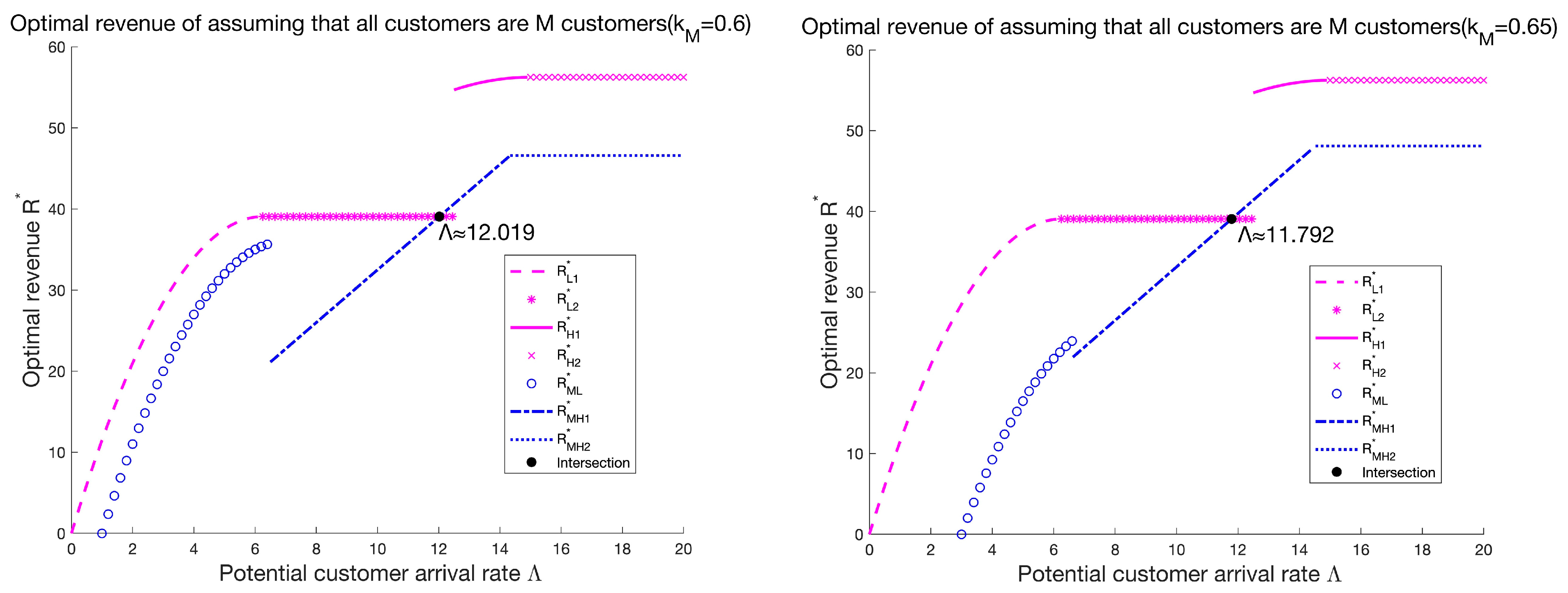 Systems 10 00261 g004