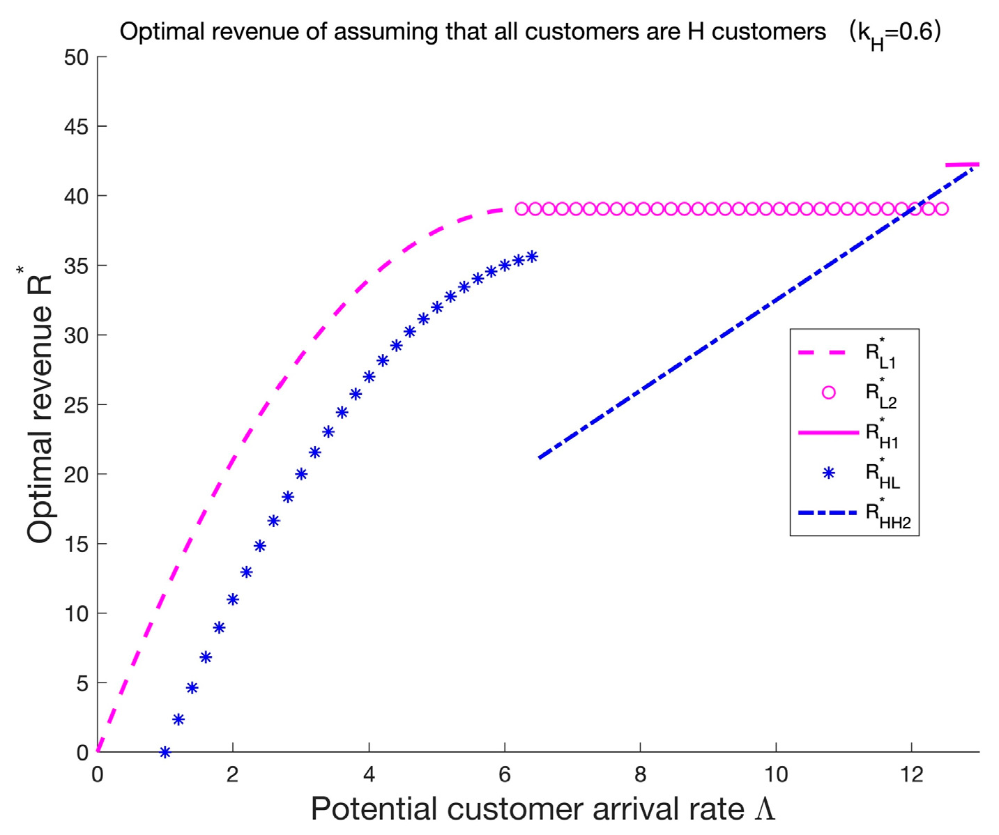 Systems 10 00261 g005