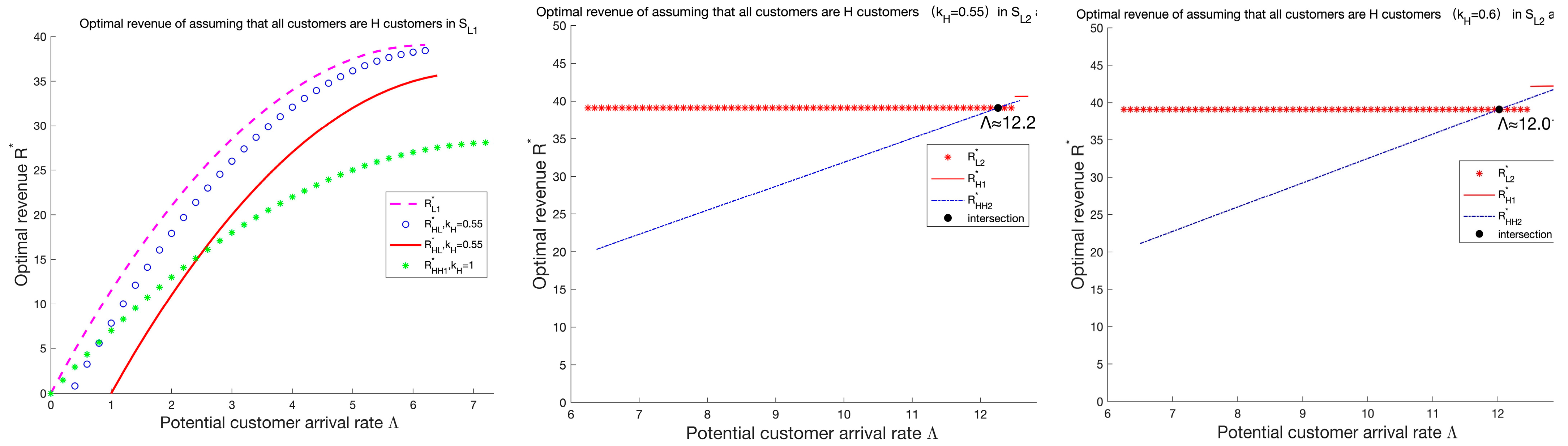 Systems 10 00261 g006