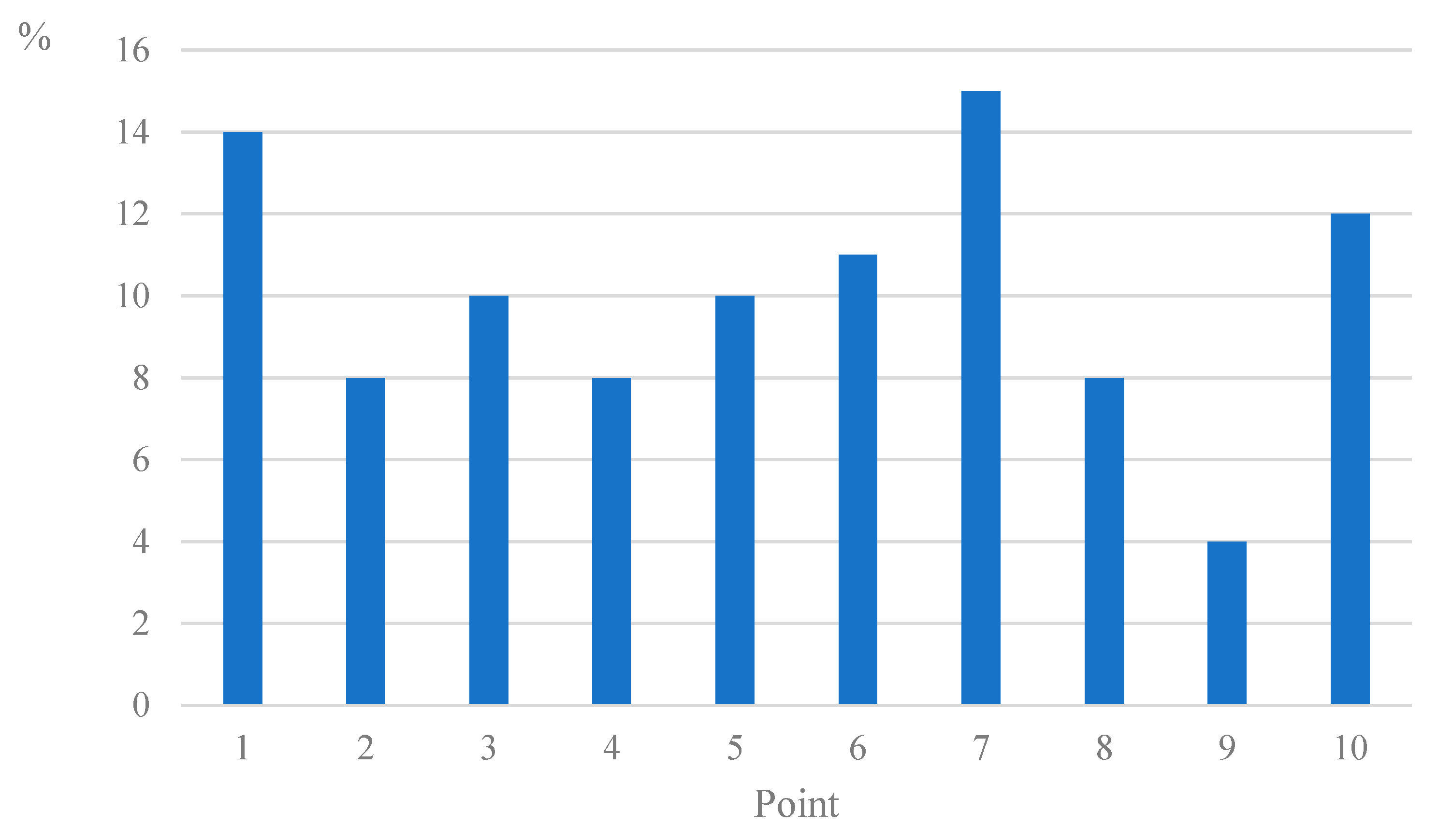 Systems 10 00262 g002