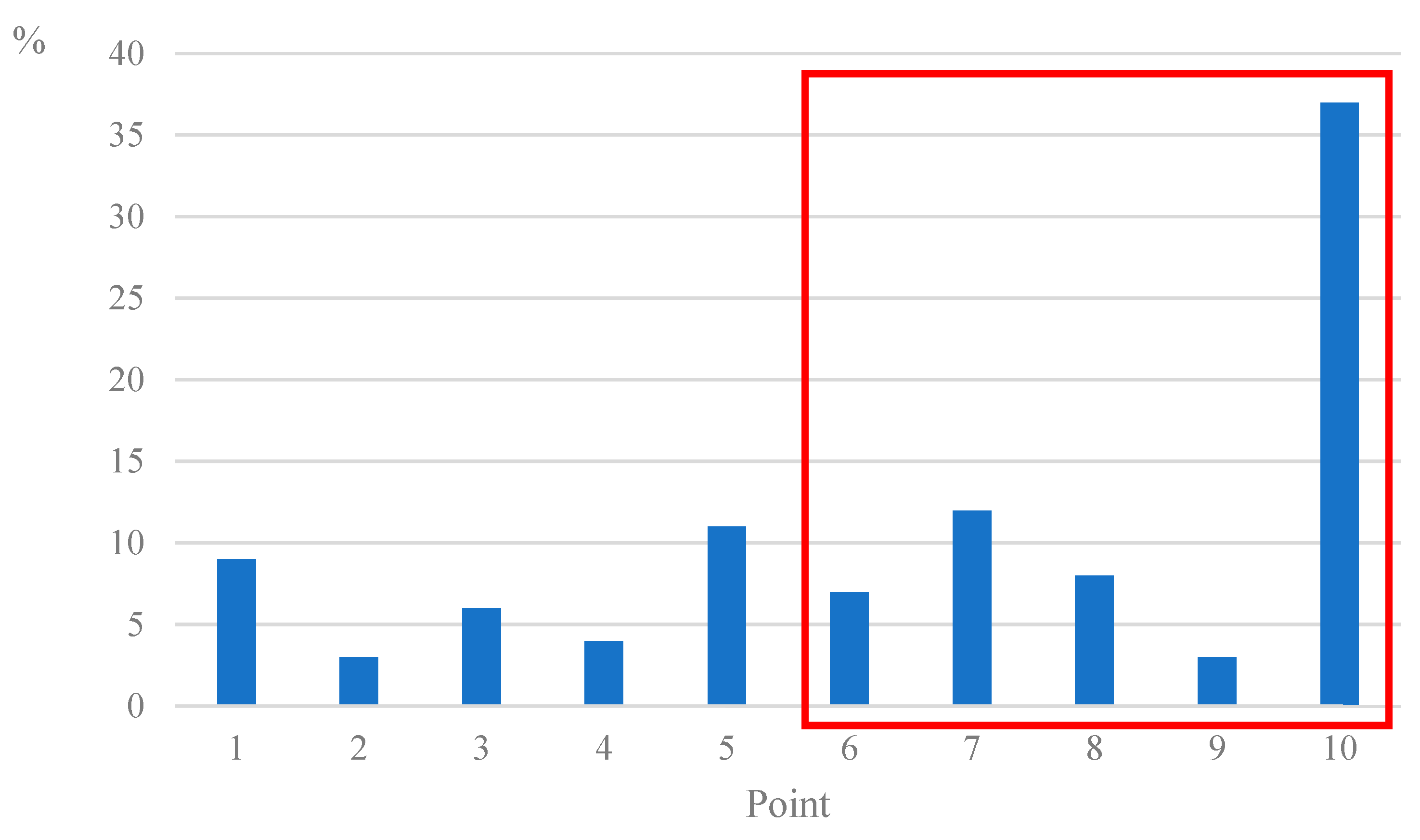 Systems 10 00262 g003