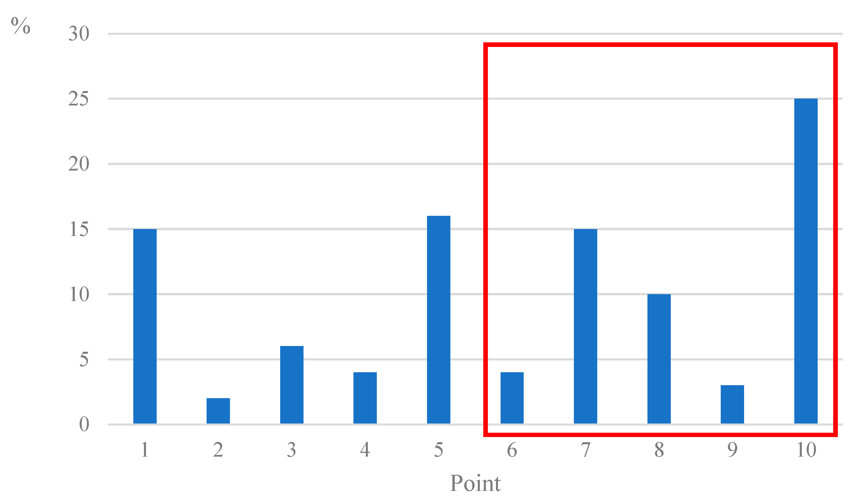 Systems 10 00262 g005