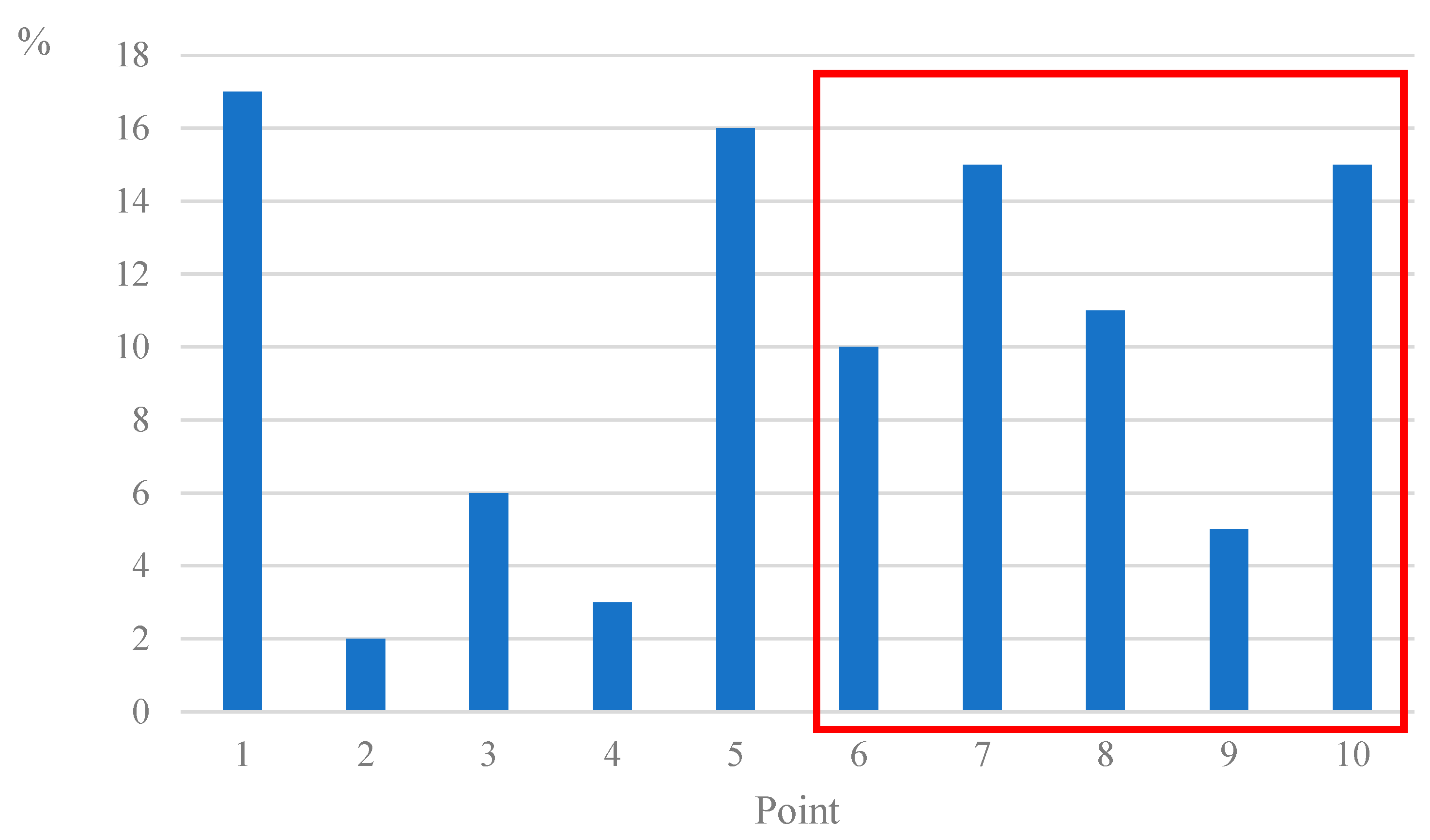 Systems 10 00262 g006