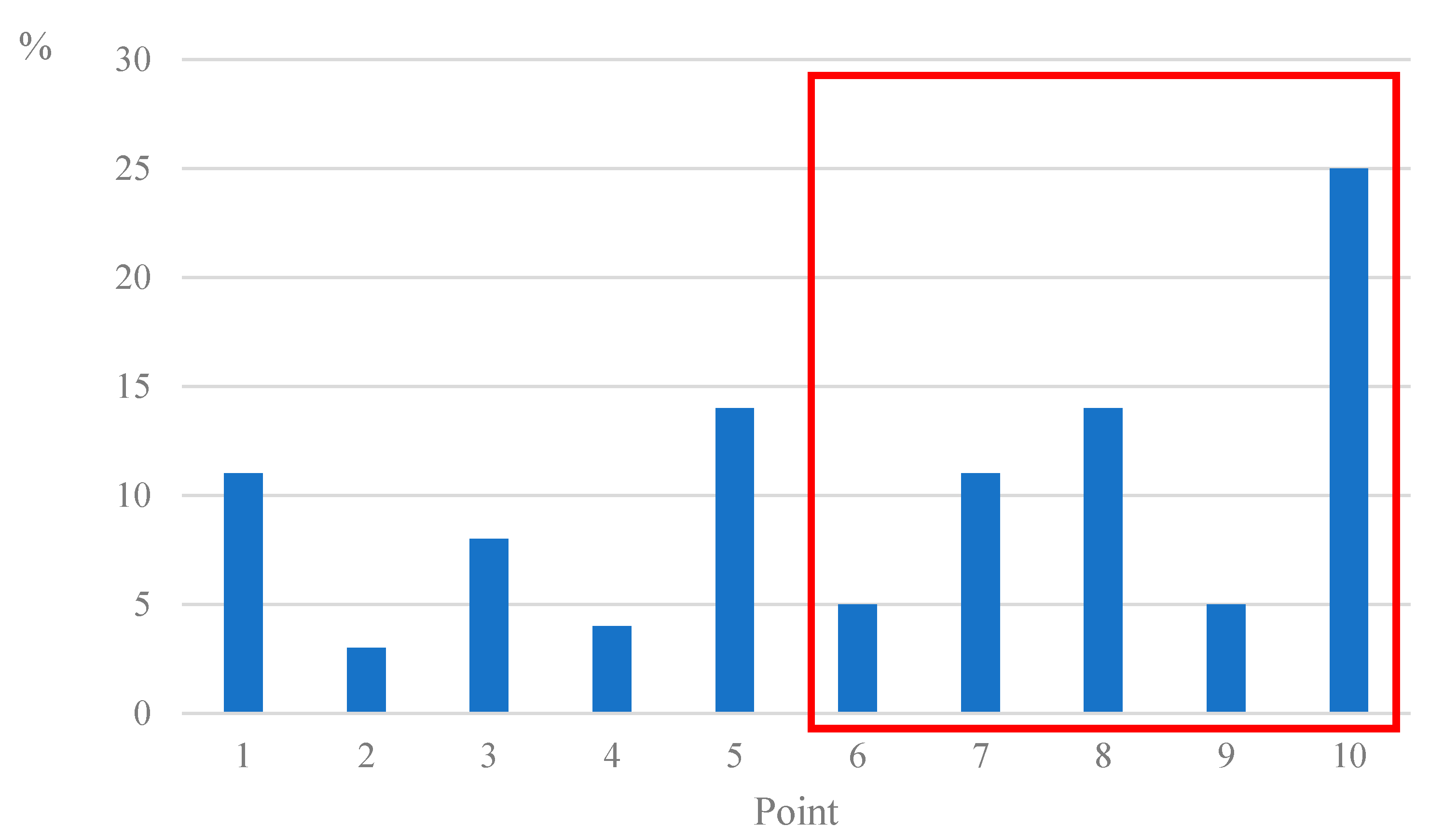 Systems 10 00262 g007