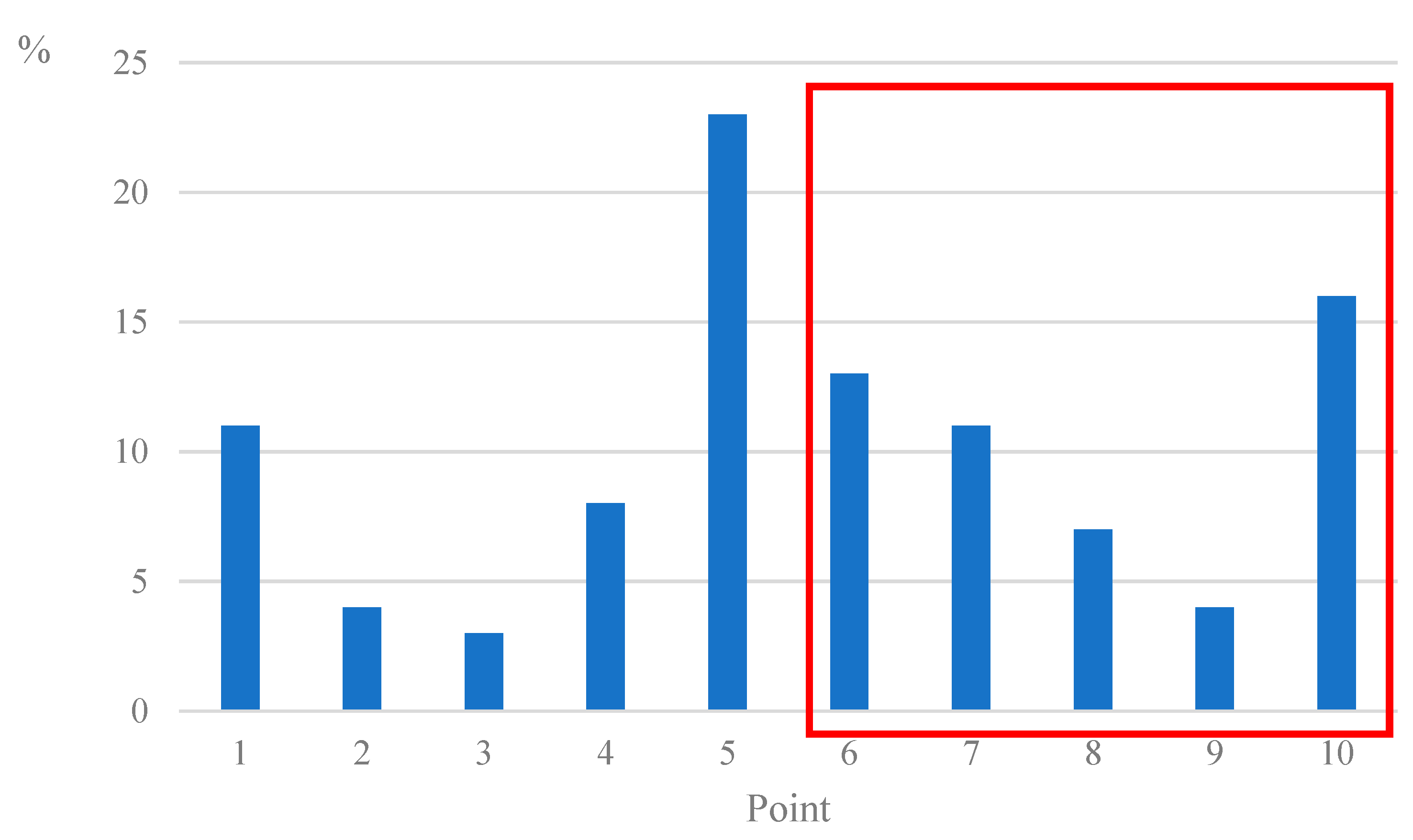 Systems 10 00262 g008