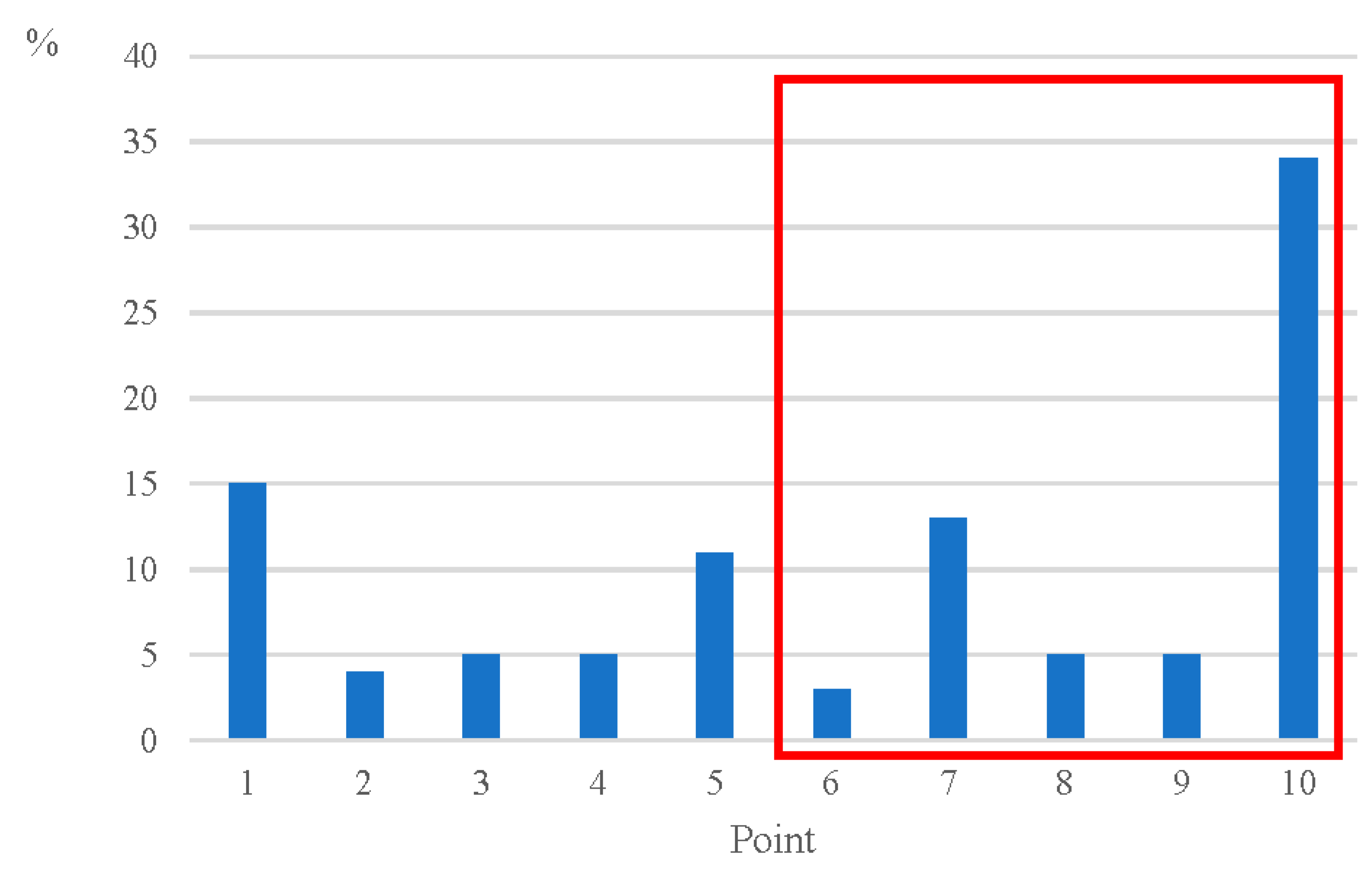 Systems 10 00262 g009