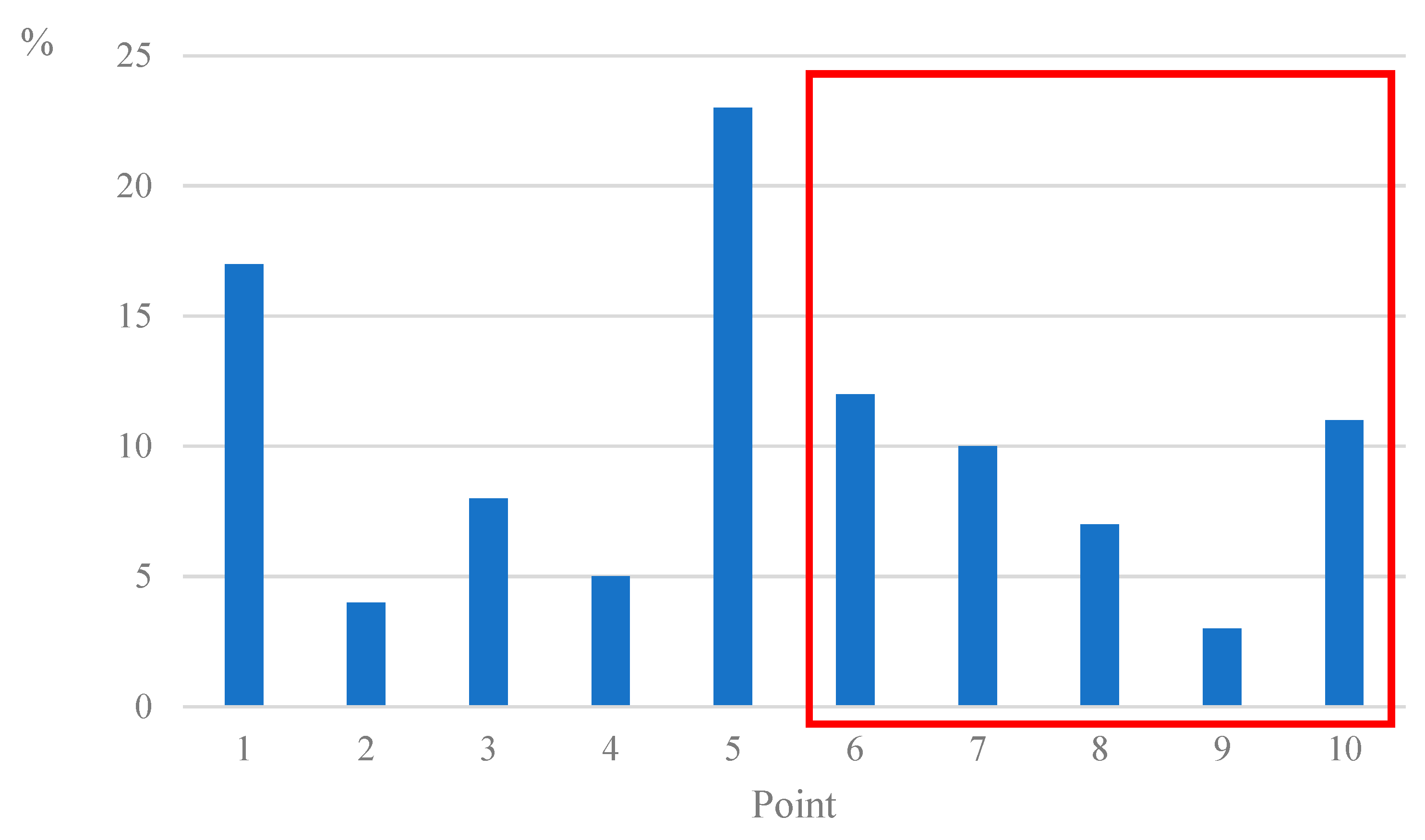 Systems 10 00262 g010