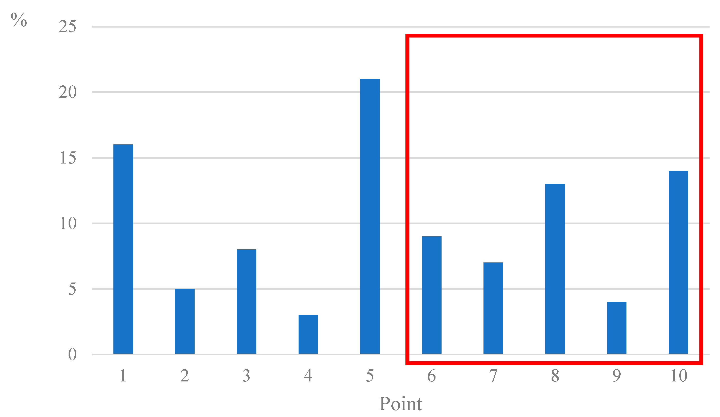 Systems 10 00262 g011