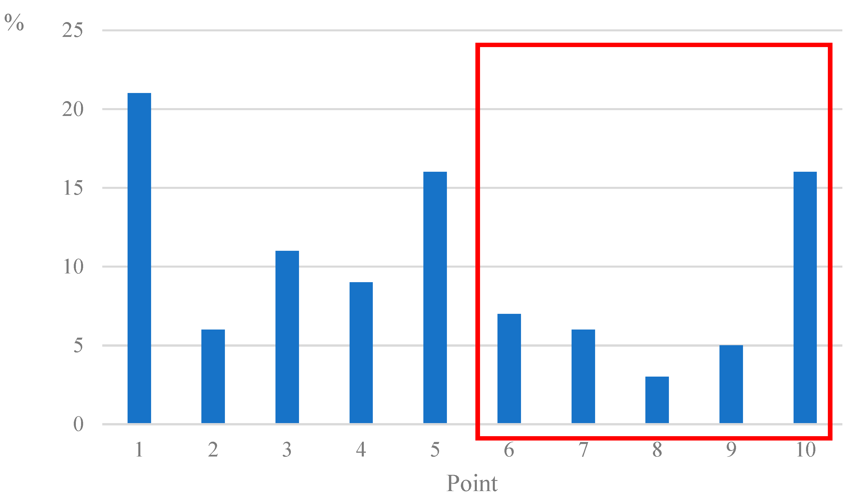 Systems 10 00262 g012