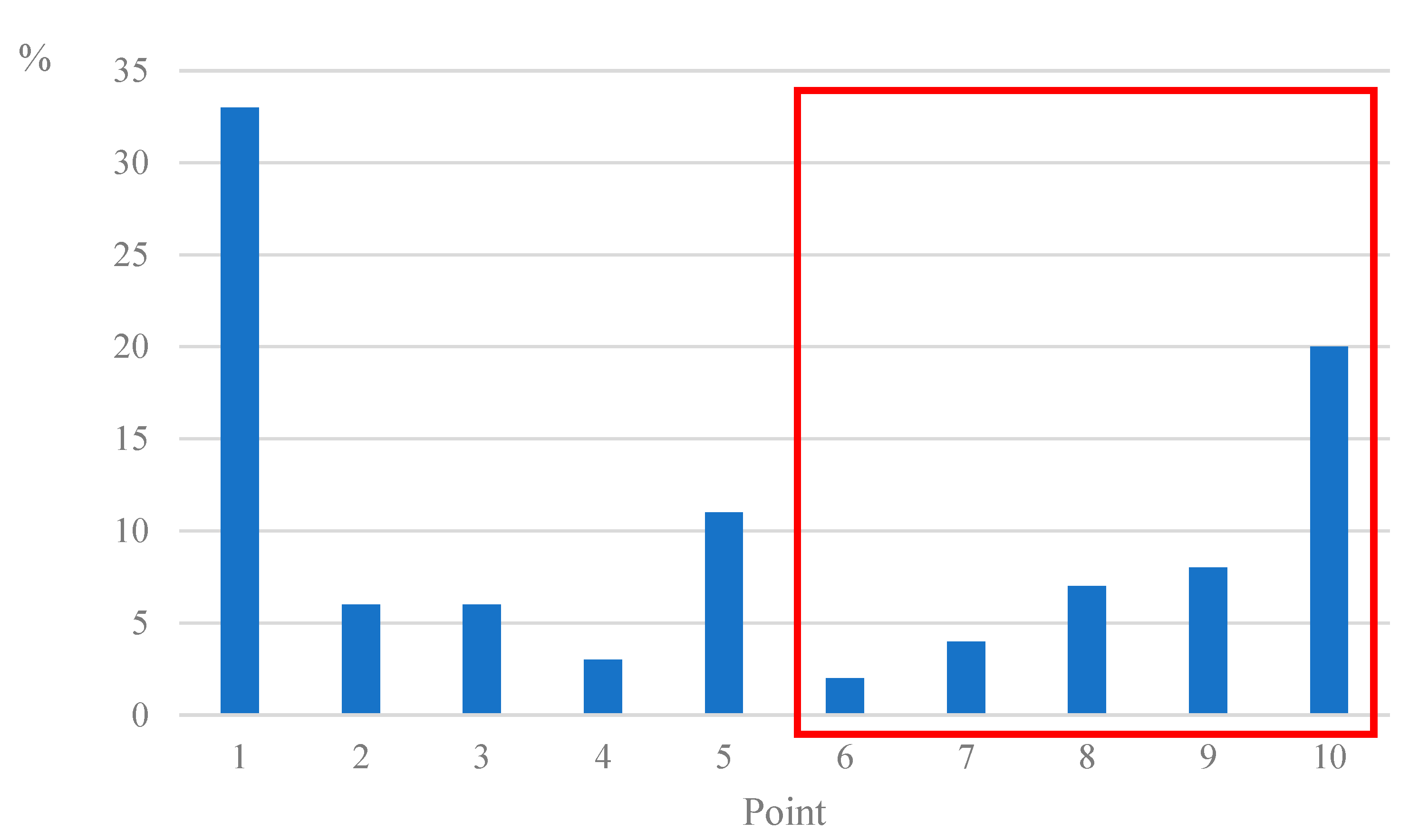 Systems 10 00262 g013