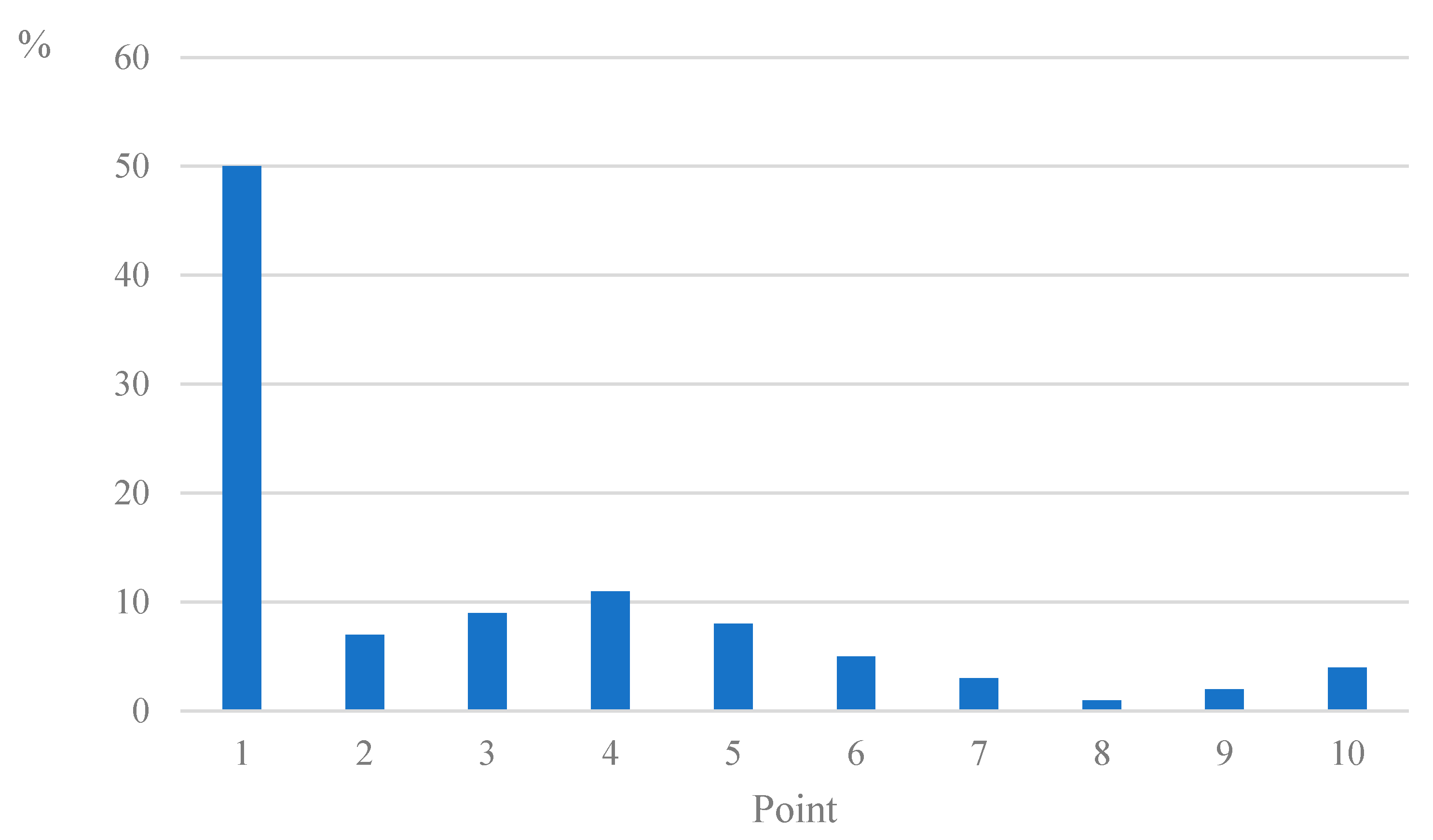 Systems 10 00262 g014