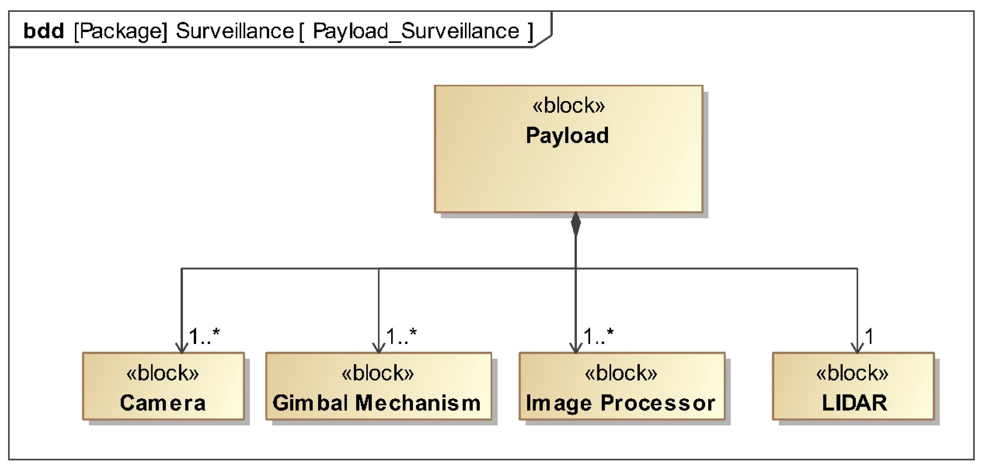 Systems 10 00264 g006