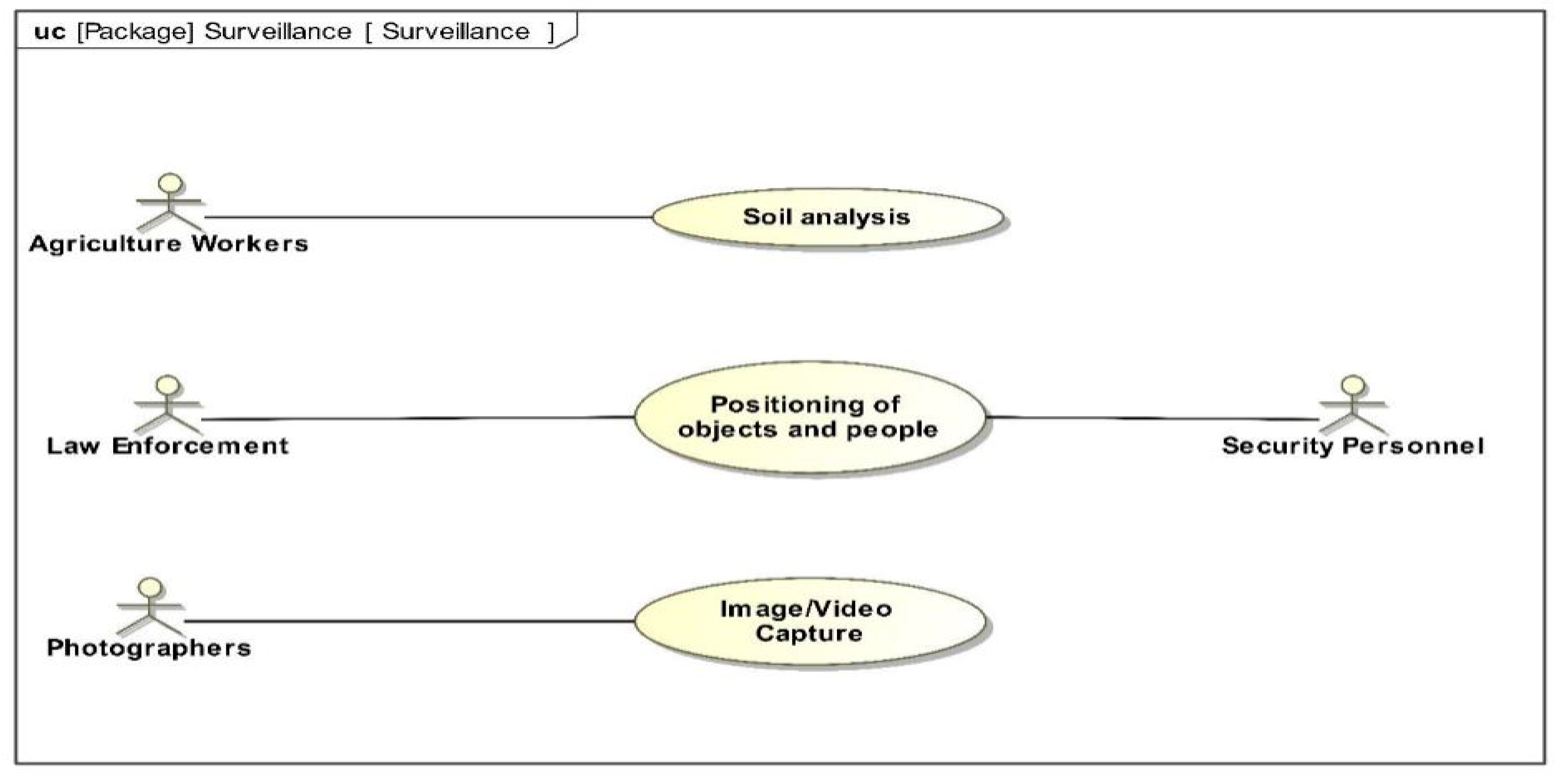 Systems 10 00264 g008
