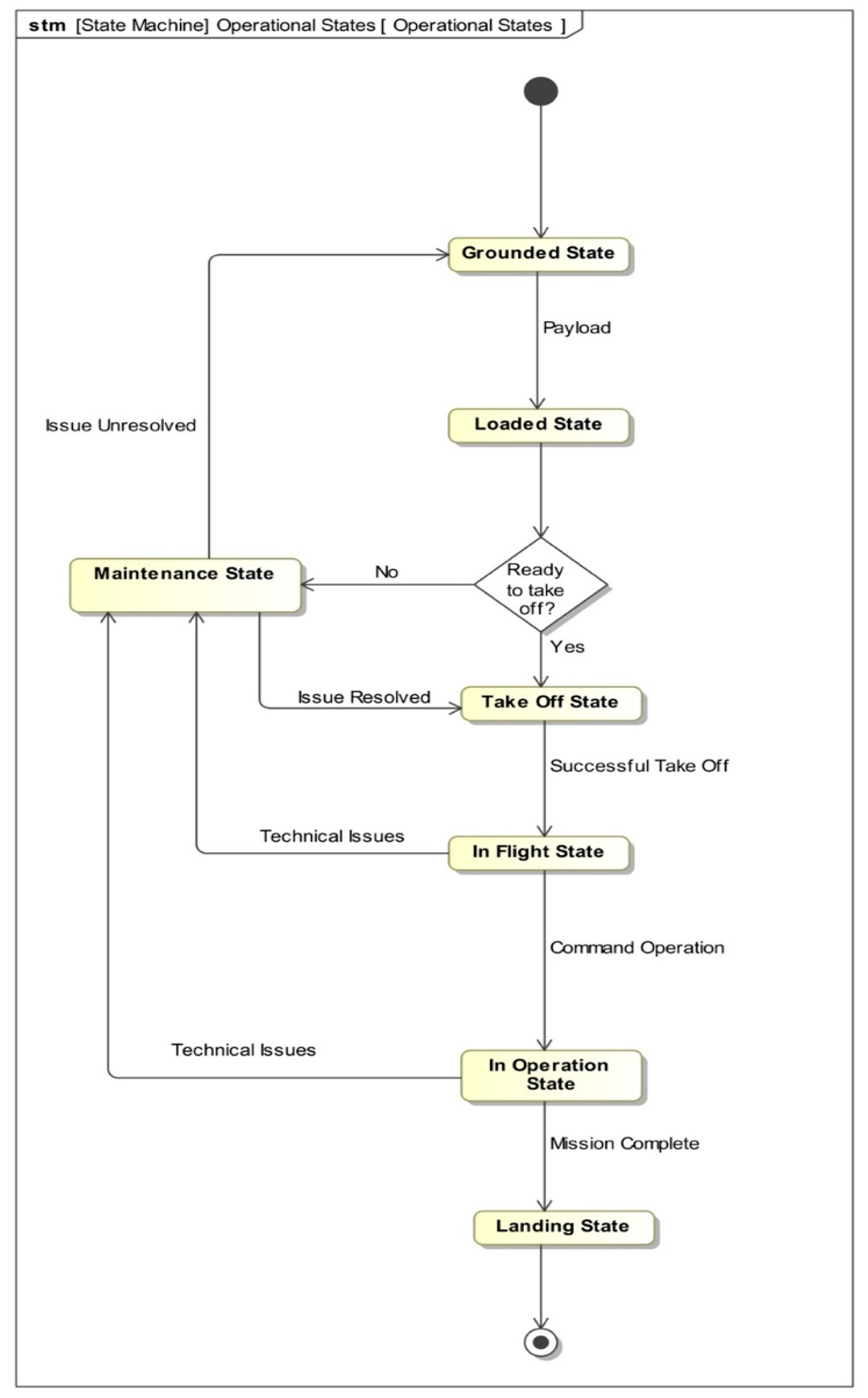 Systems 10 00264 g011