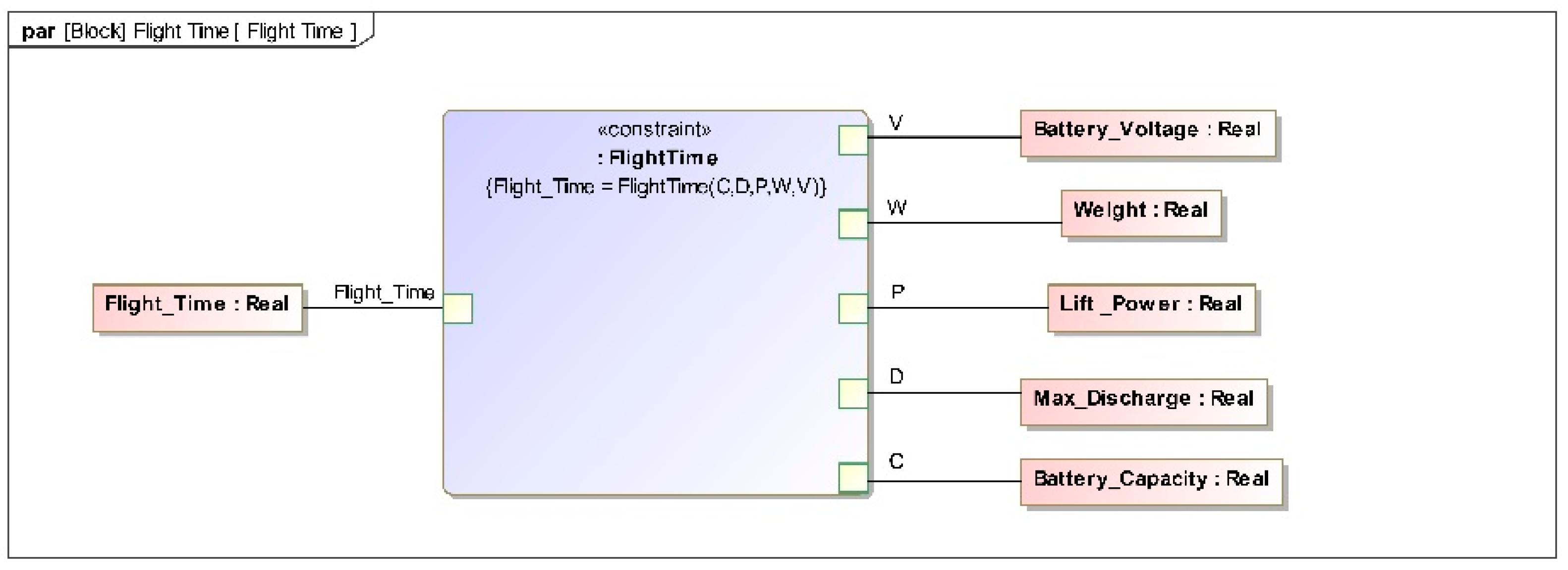 Systems 10 00264 g021