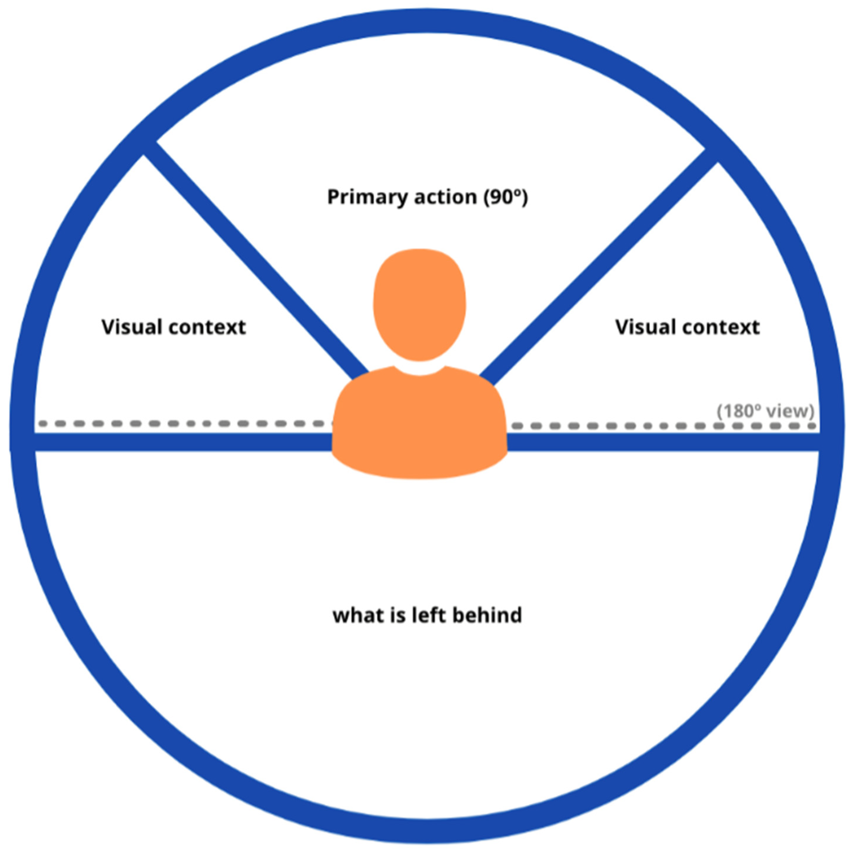 Systems Free FullText Immersive Journalism The Effect of System