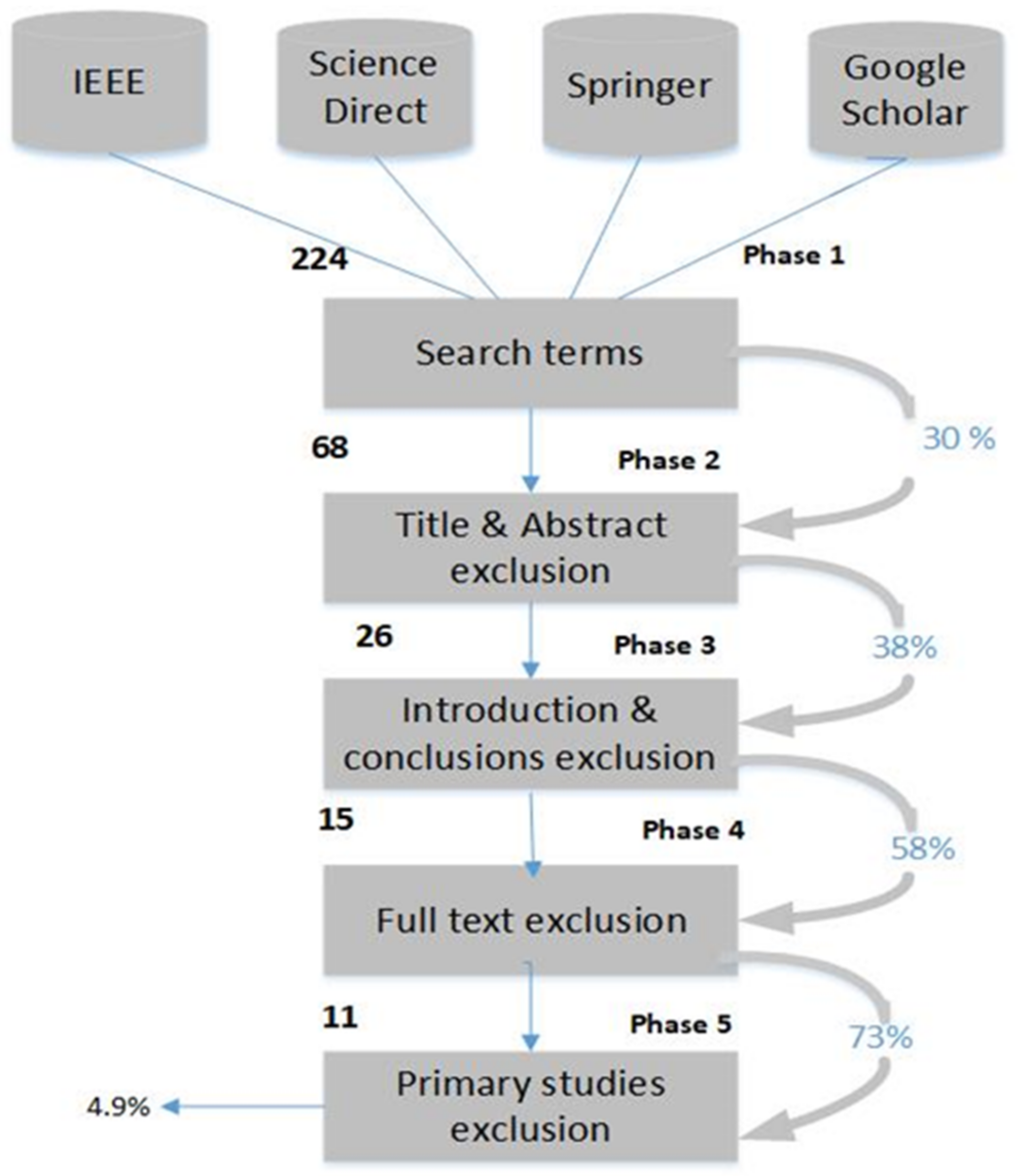Systems 11 00002 g002