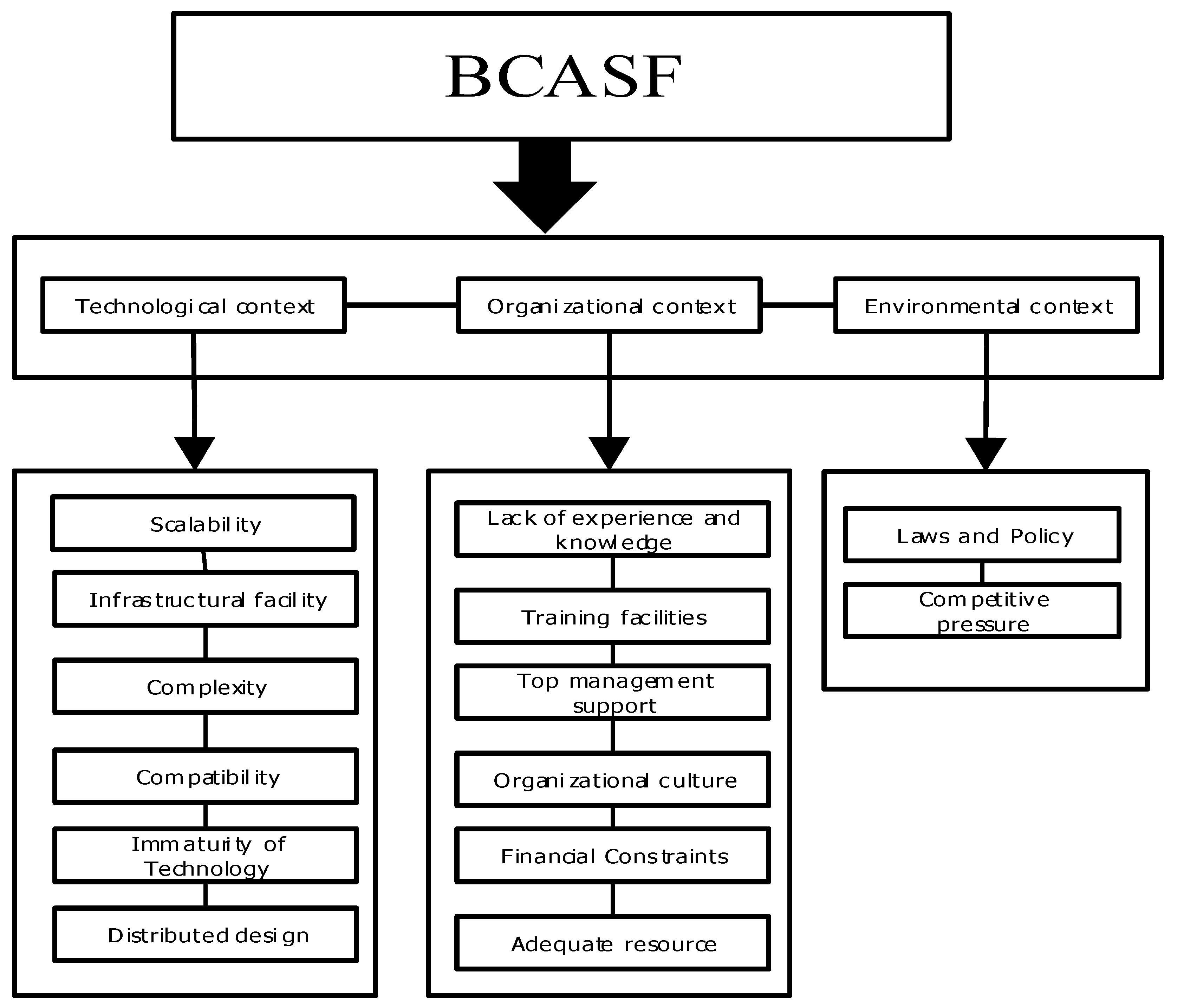 Systems 11 00002 g003