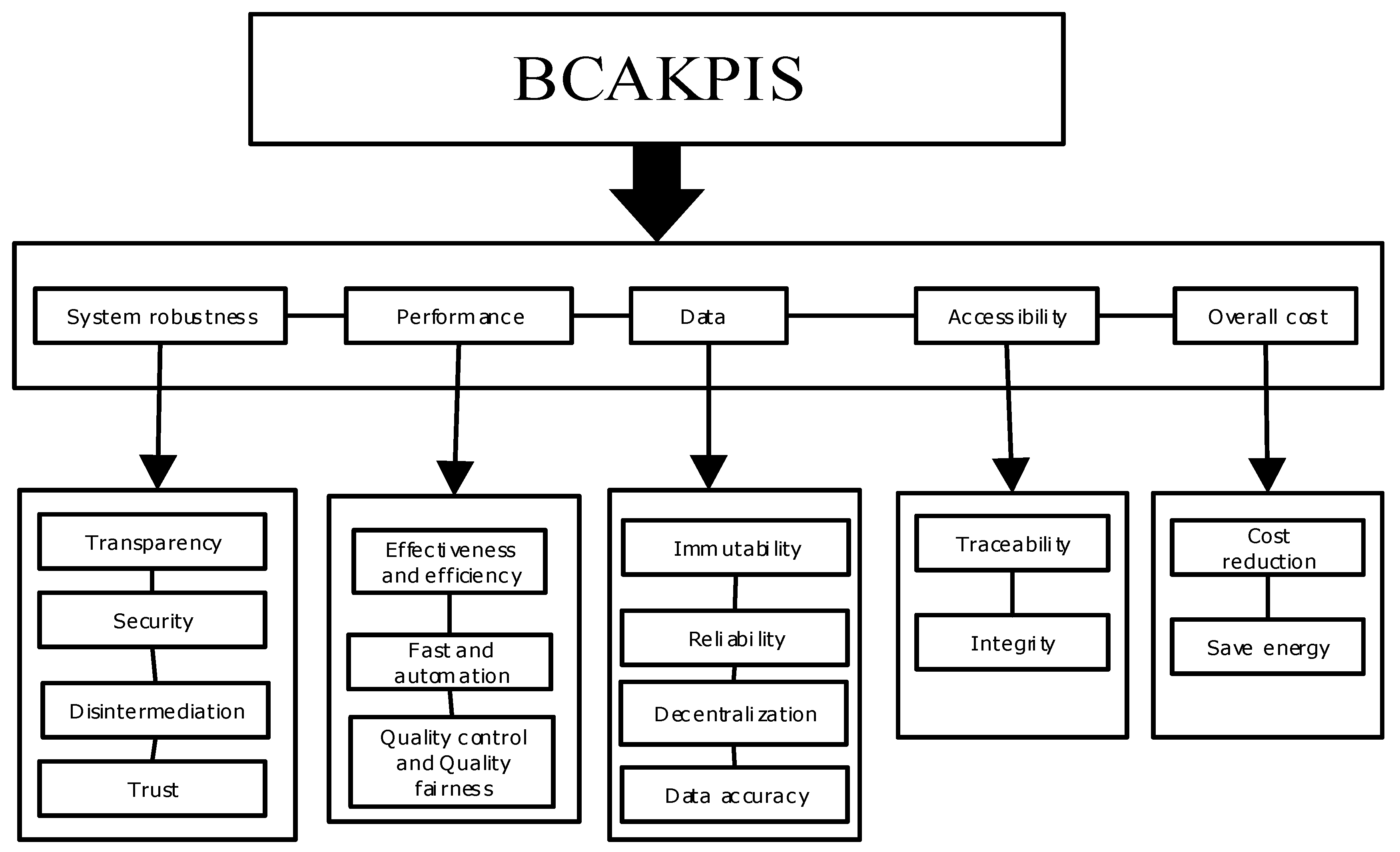 Systems 11 00002 g004
