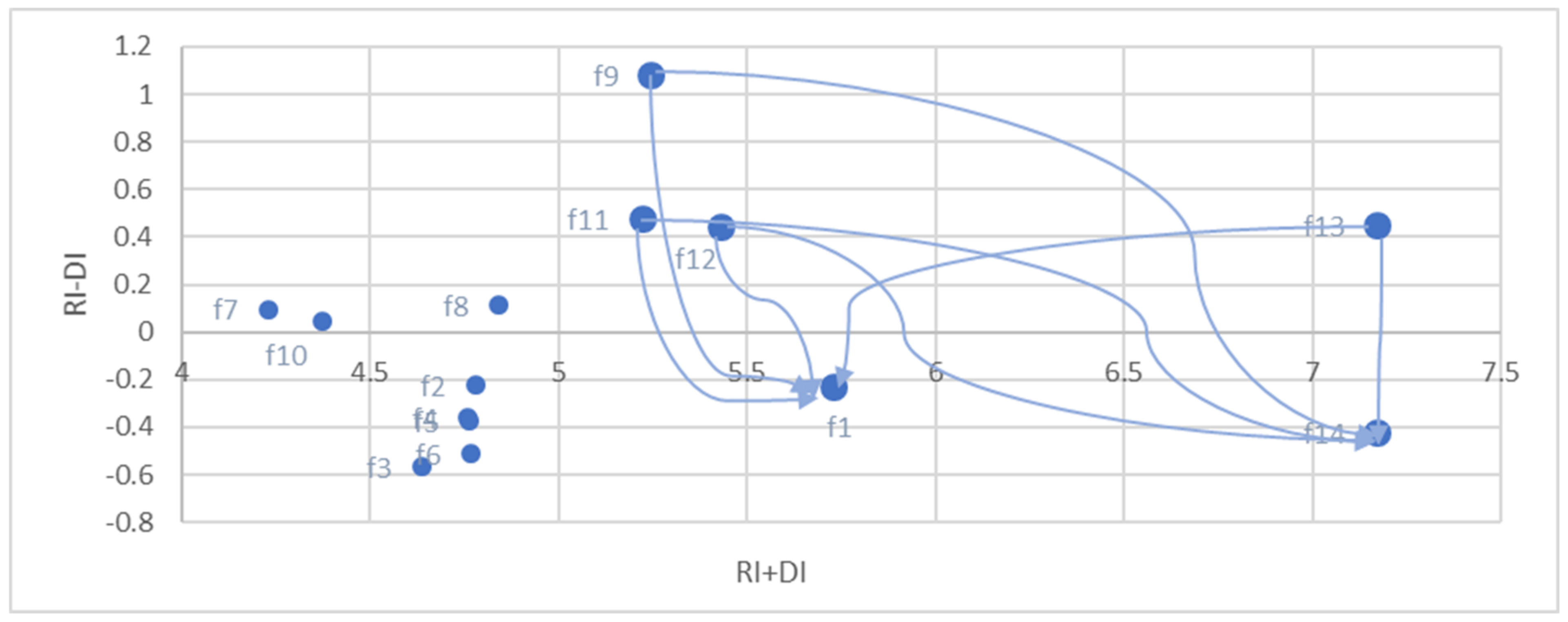 Systems 11 00002 g005