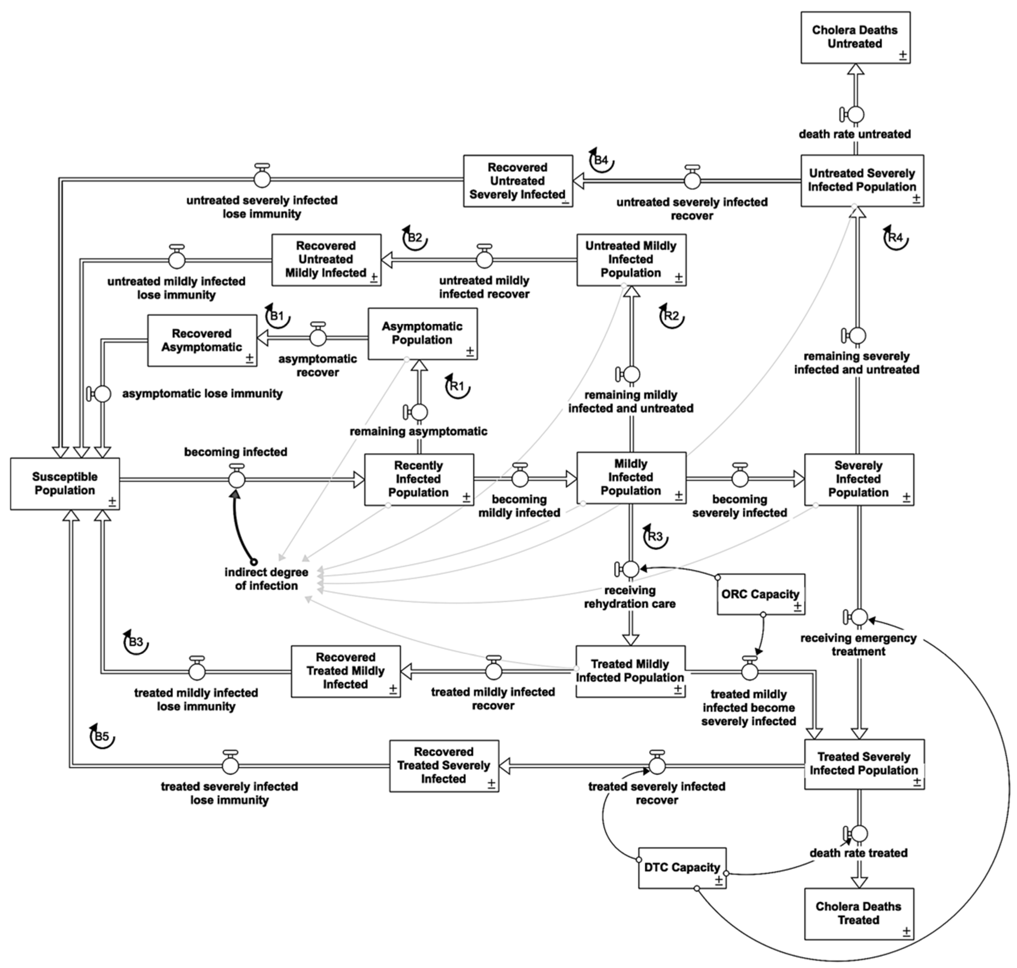 Systems 11 00003 g002