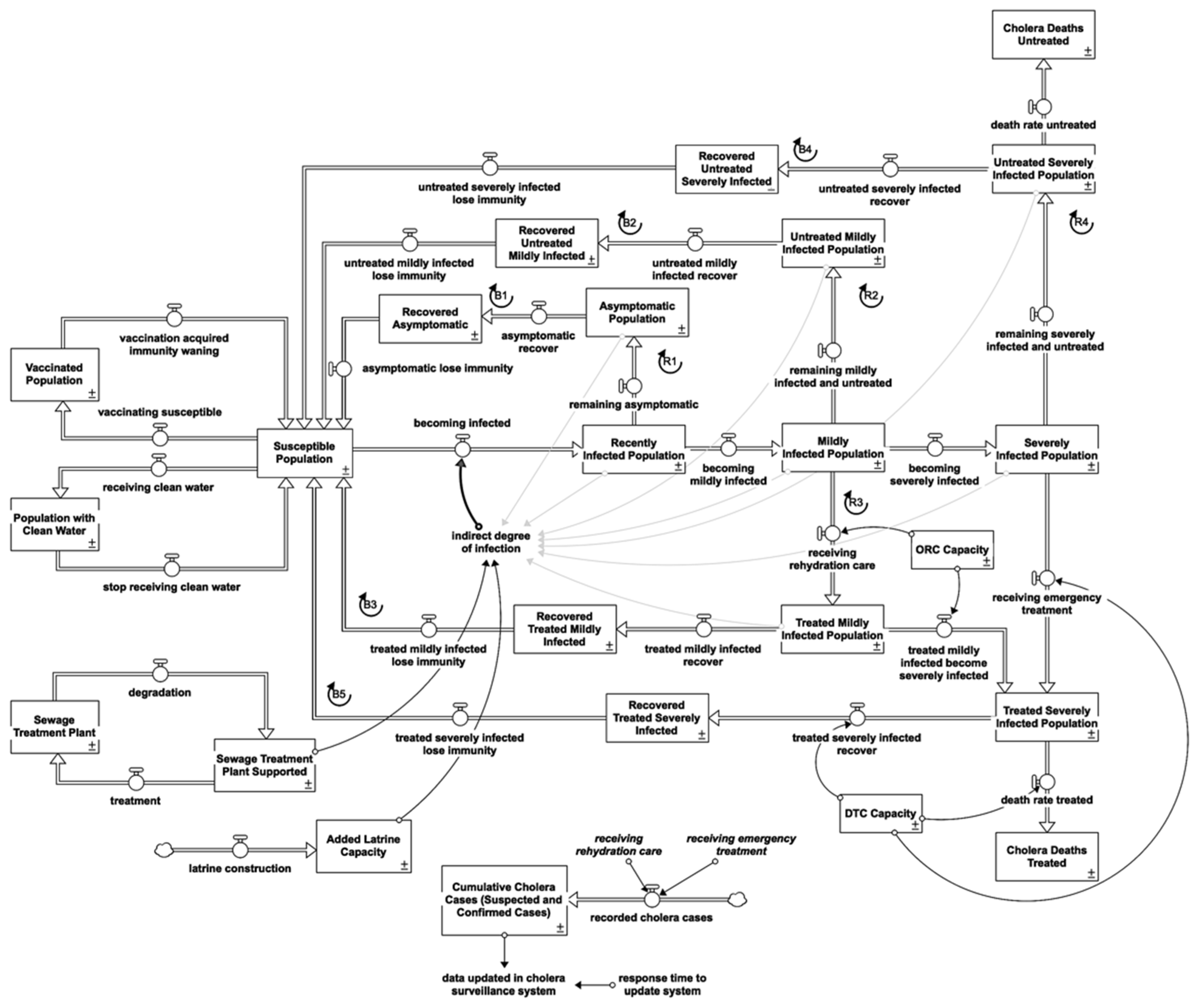 Systems 11 00003 g003