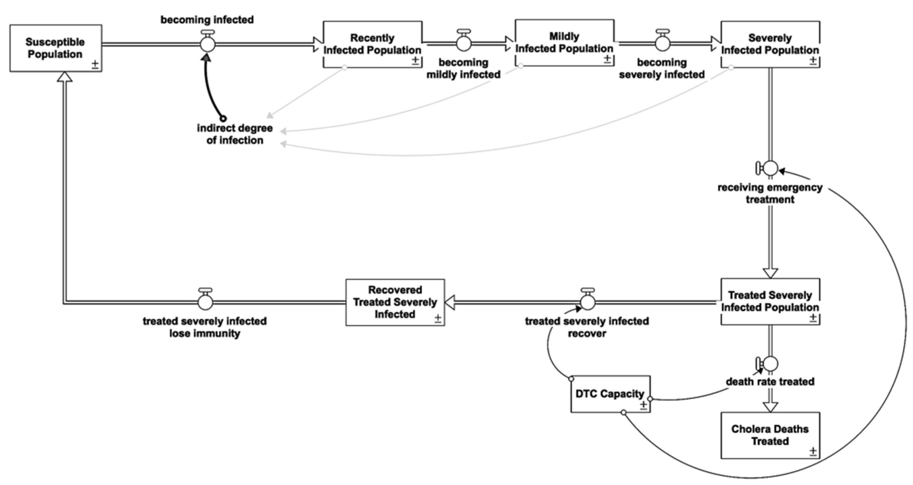 Systems 11 00003 g007