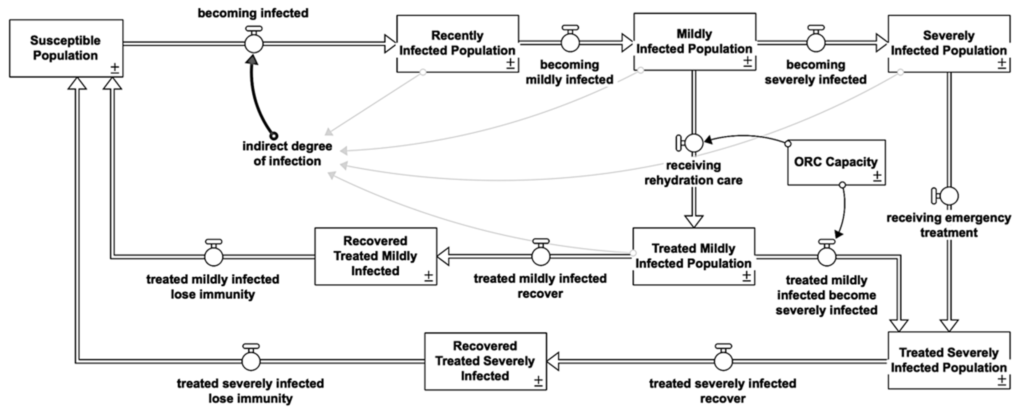 Systems 11 00003 g008