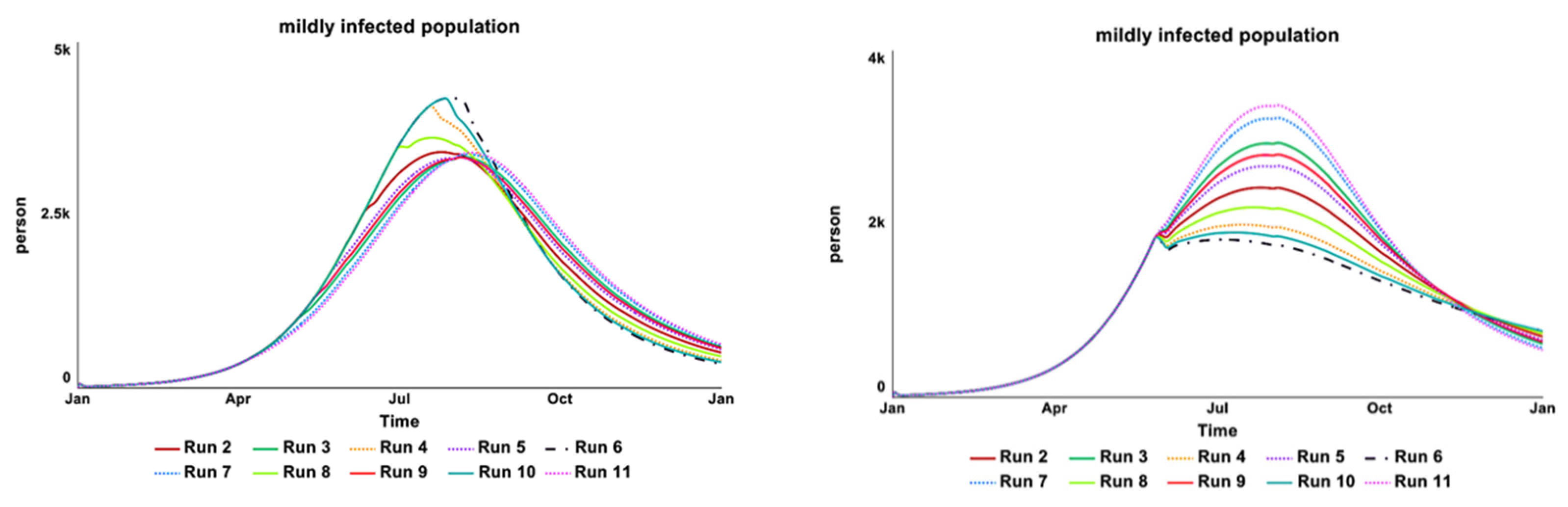 Systems 11 00003 g012