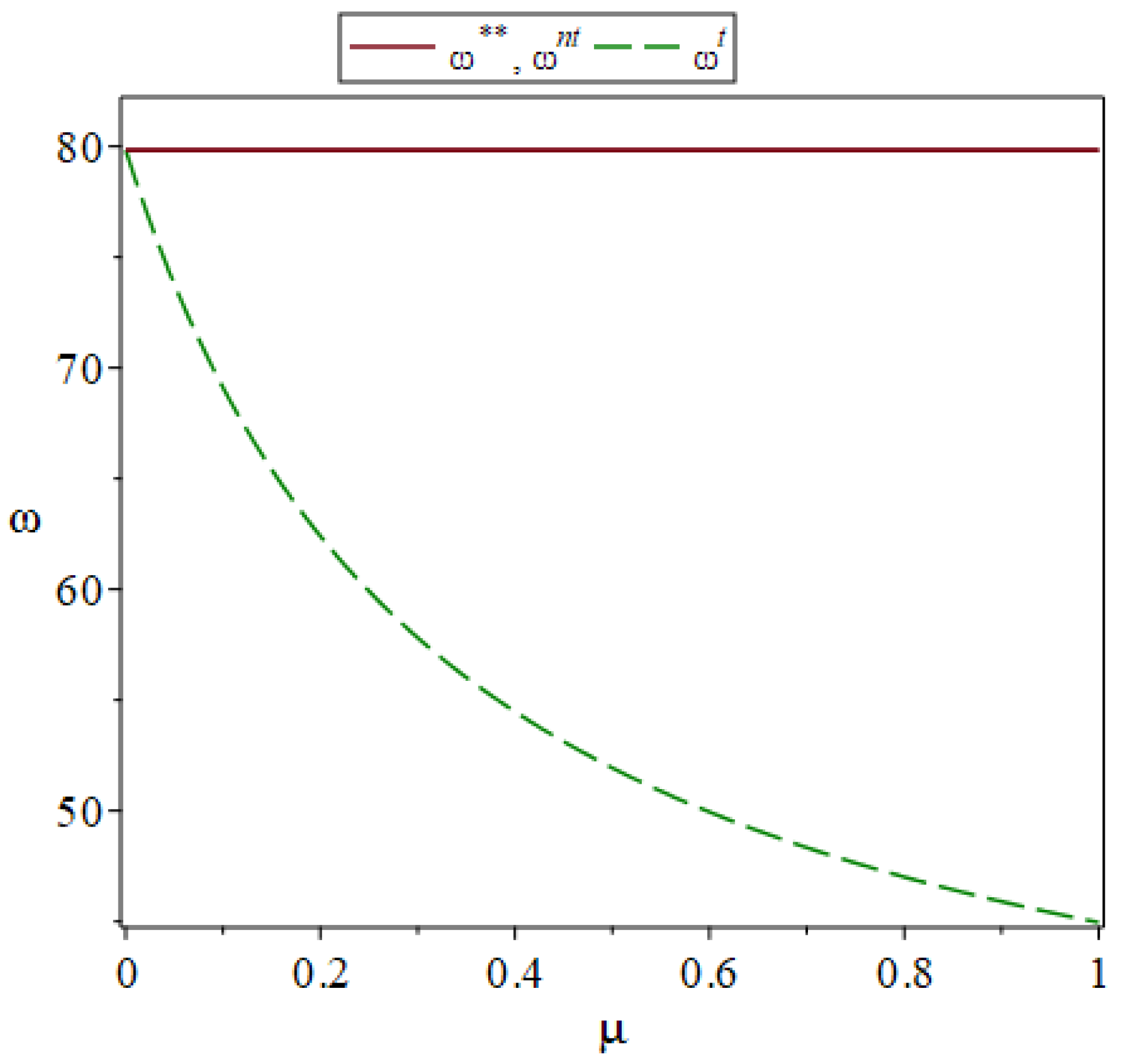 Systems 11 00005 g003 Systems 11 00005 g003