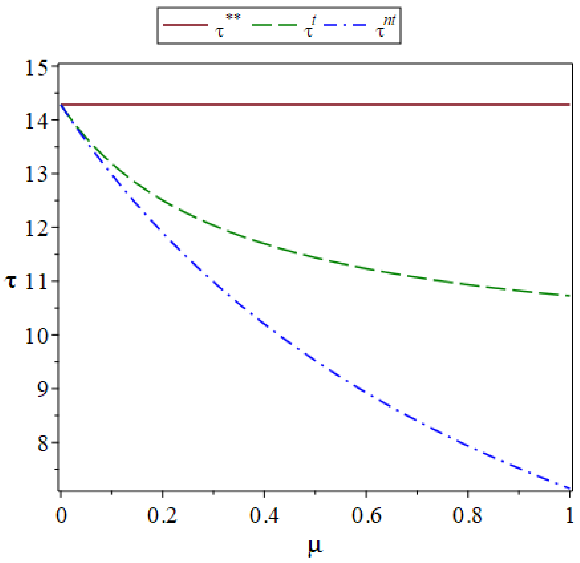 Systems 11 00005 g004 Systems 11 00005 g004