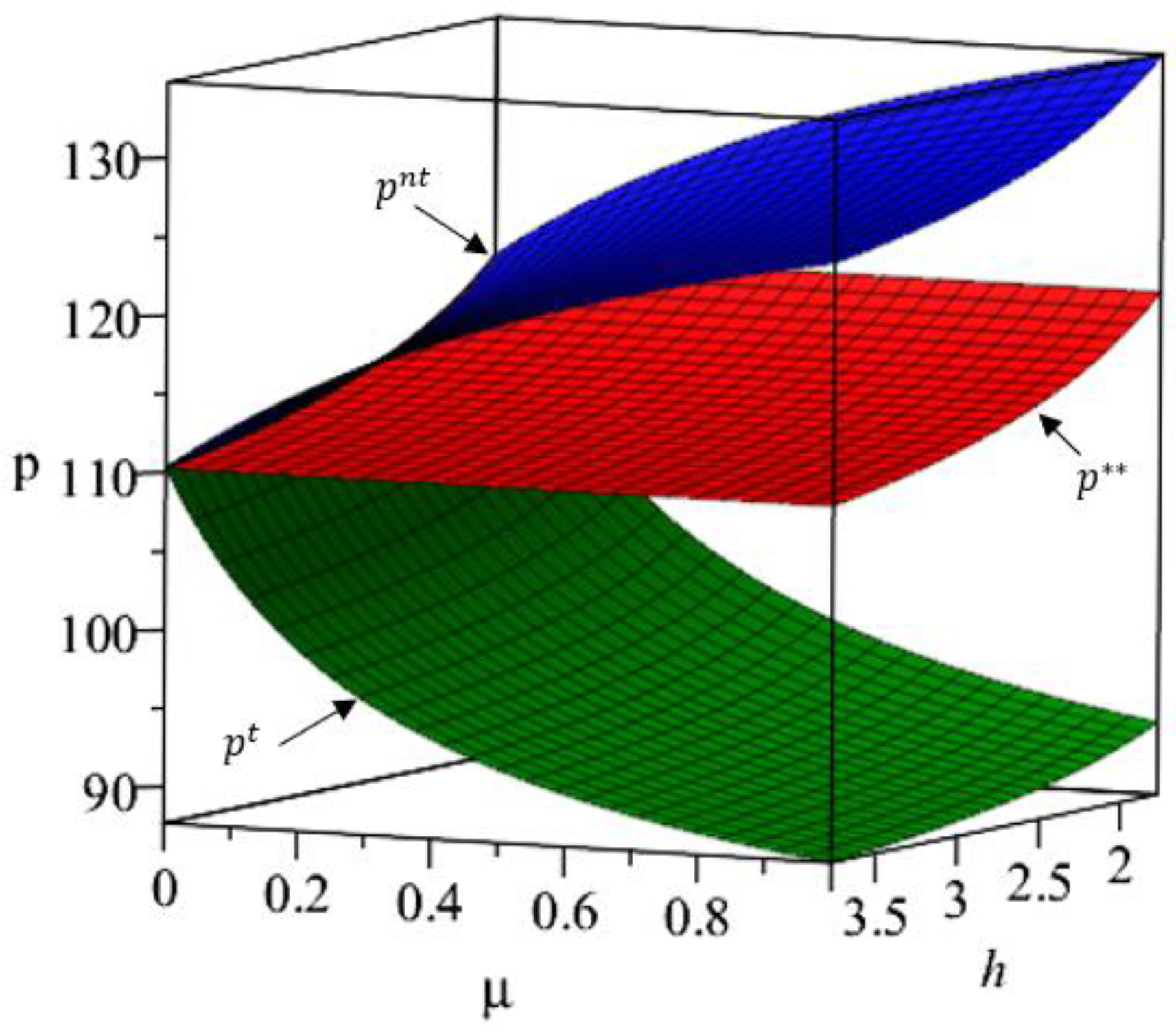 Systems 11 00005 g005 Systems 11 00005 g005