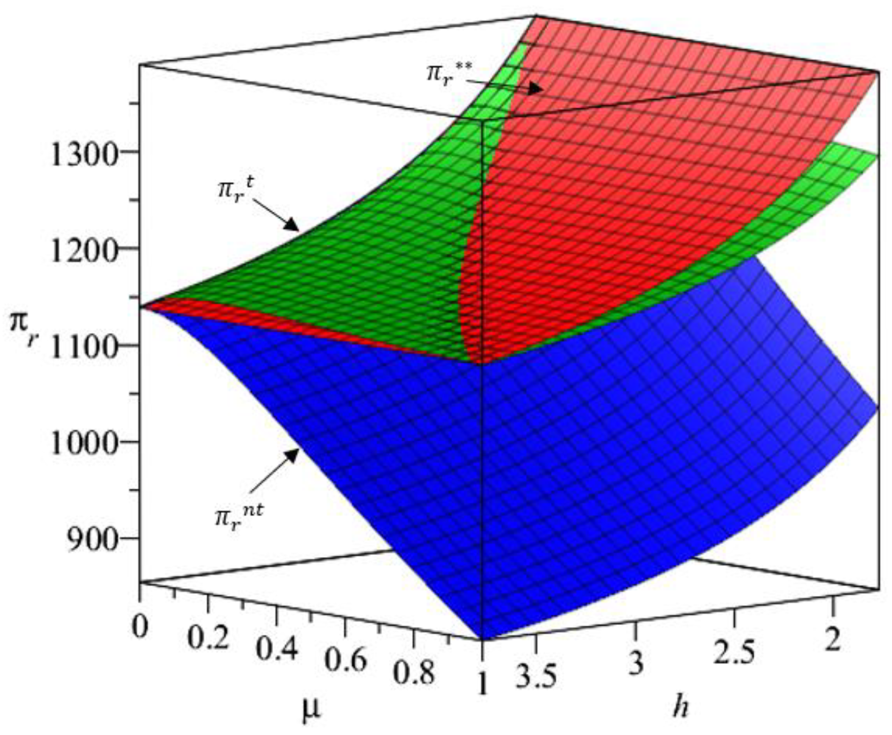 Systems 11 00005 g007 Systems 11 00005 g007