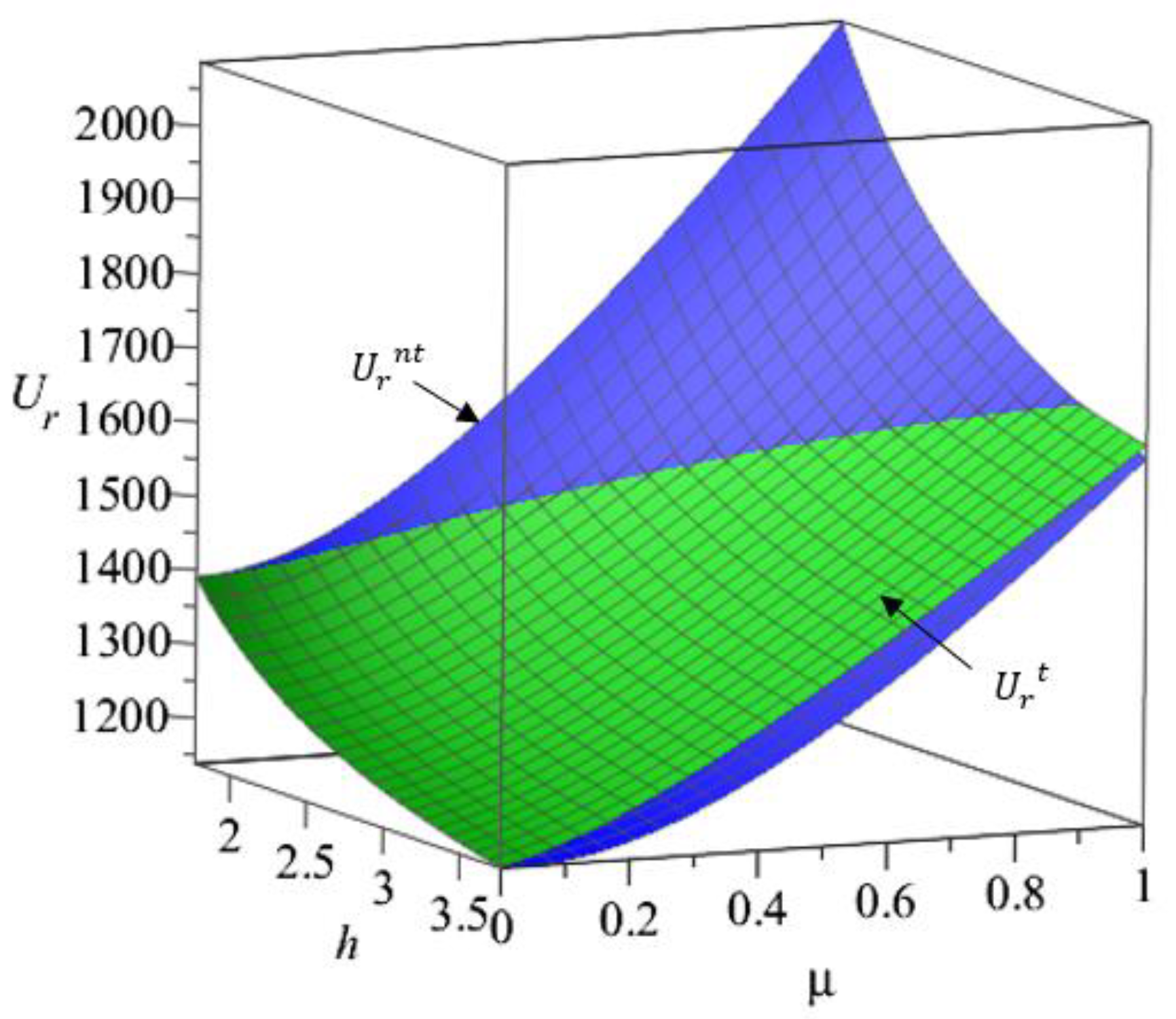 Systems 11 00005 g008 Systems 11 00005 g008