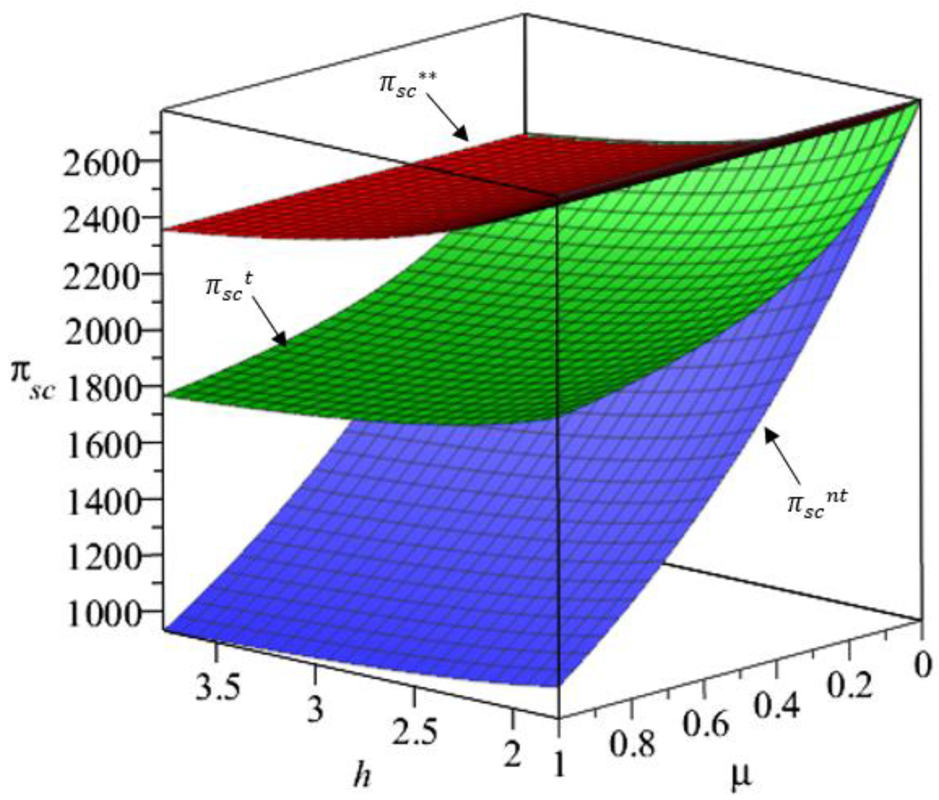 Systems 11 00005 g009 Systems 11 00005 g009