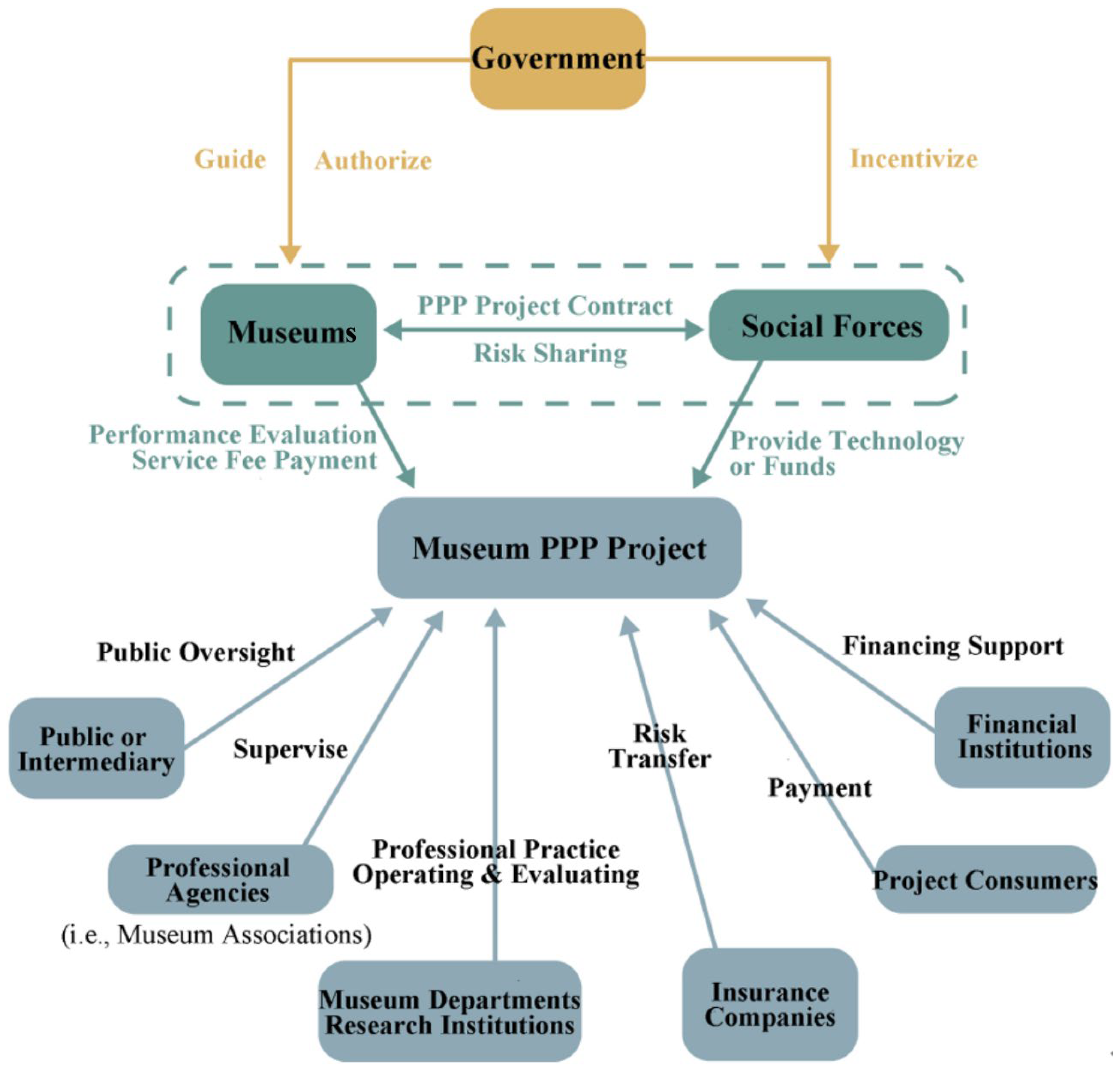 Systems 11 00007 g001