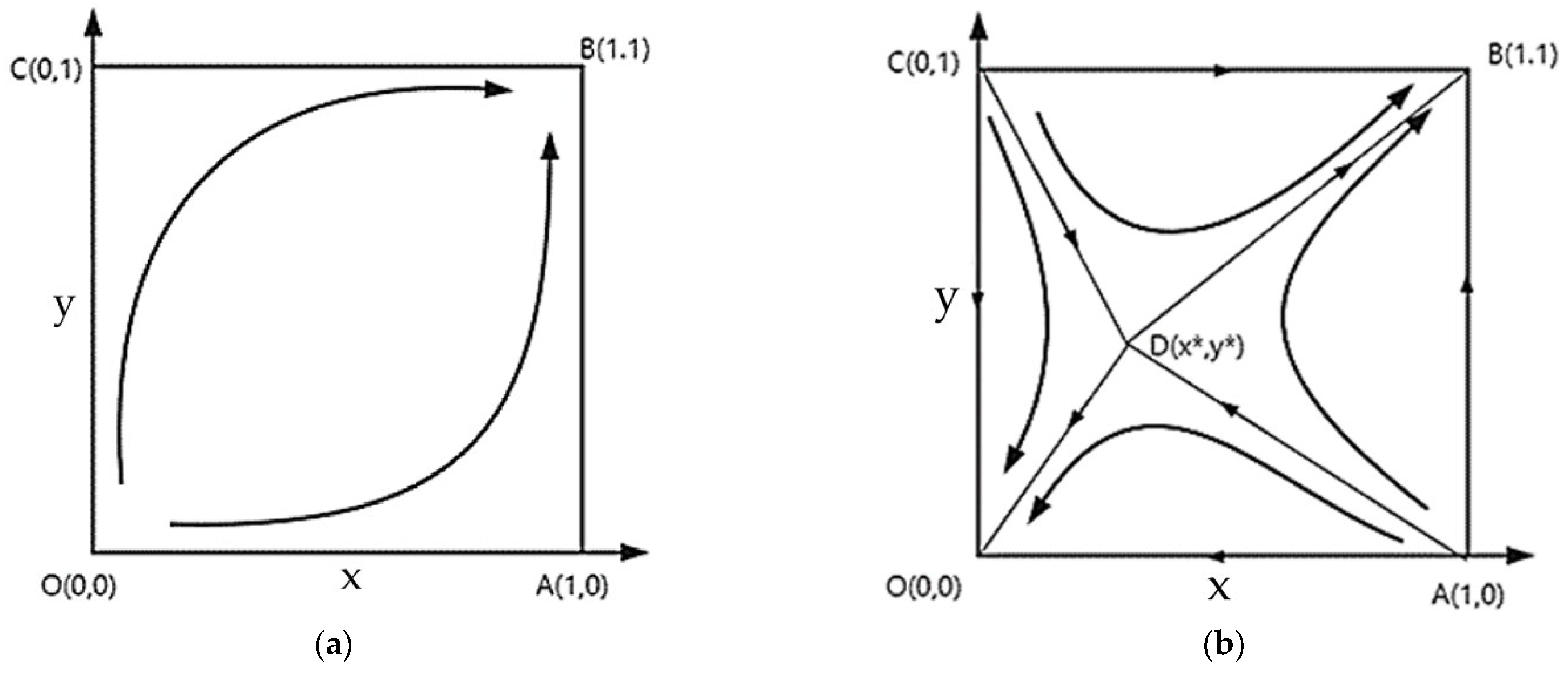 Systems 11 00007 g002