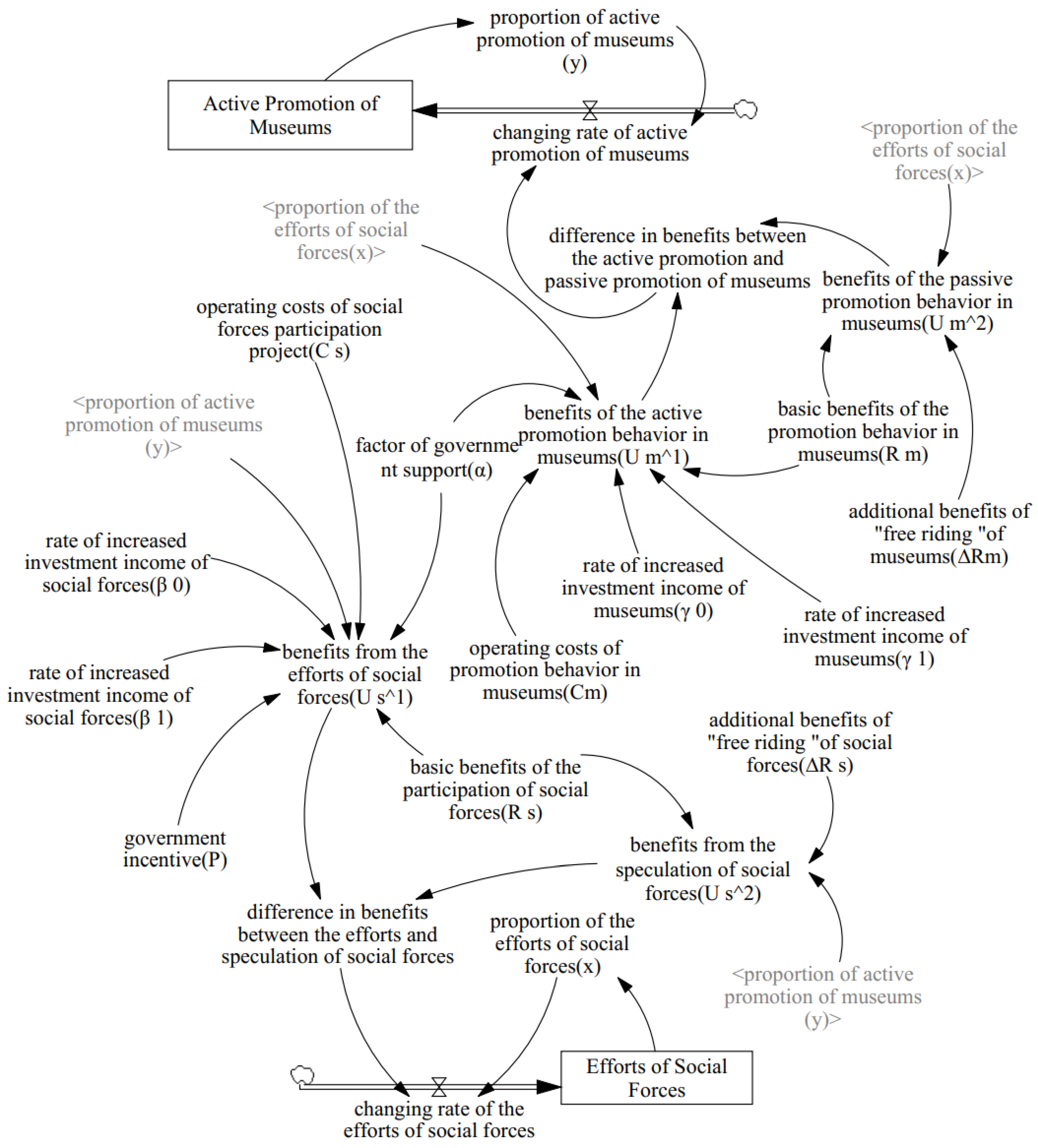 Systems 11 00007 g003