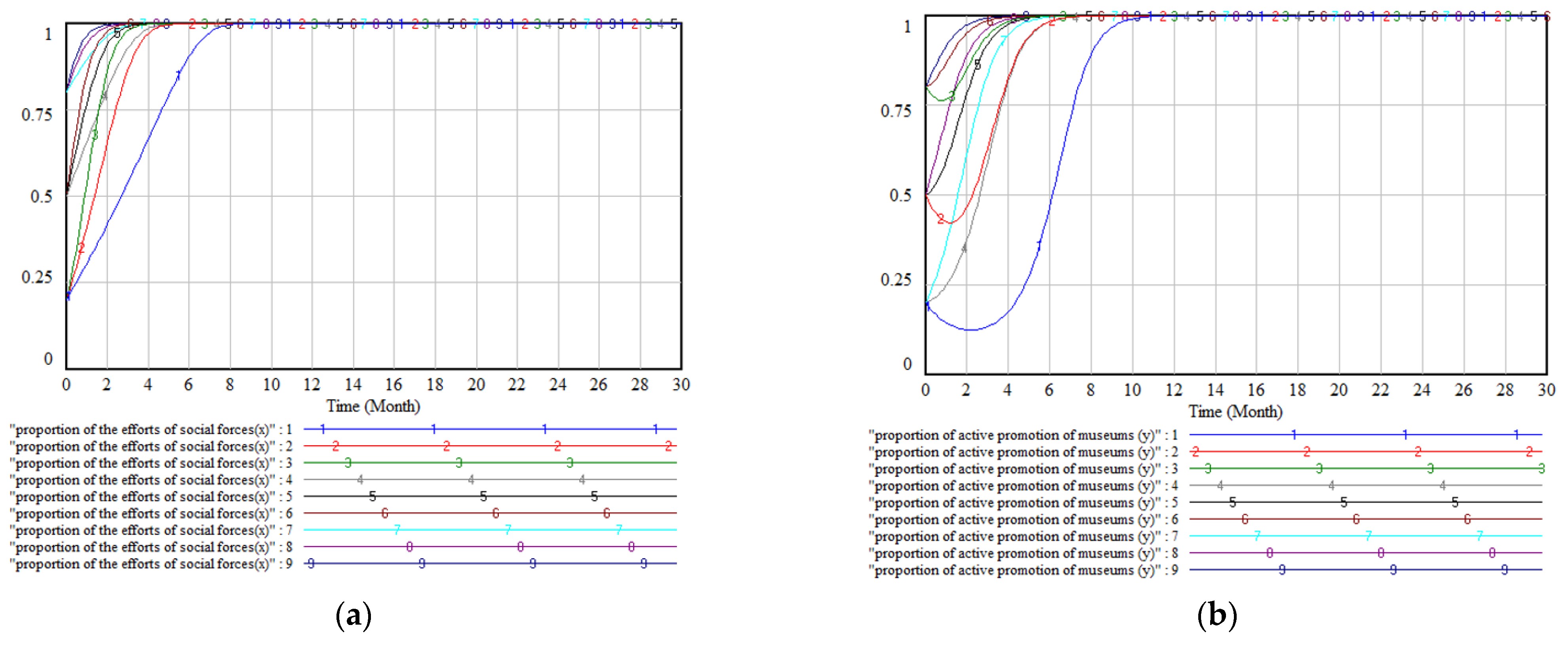 Systems 11 00007 g004