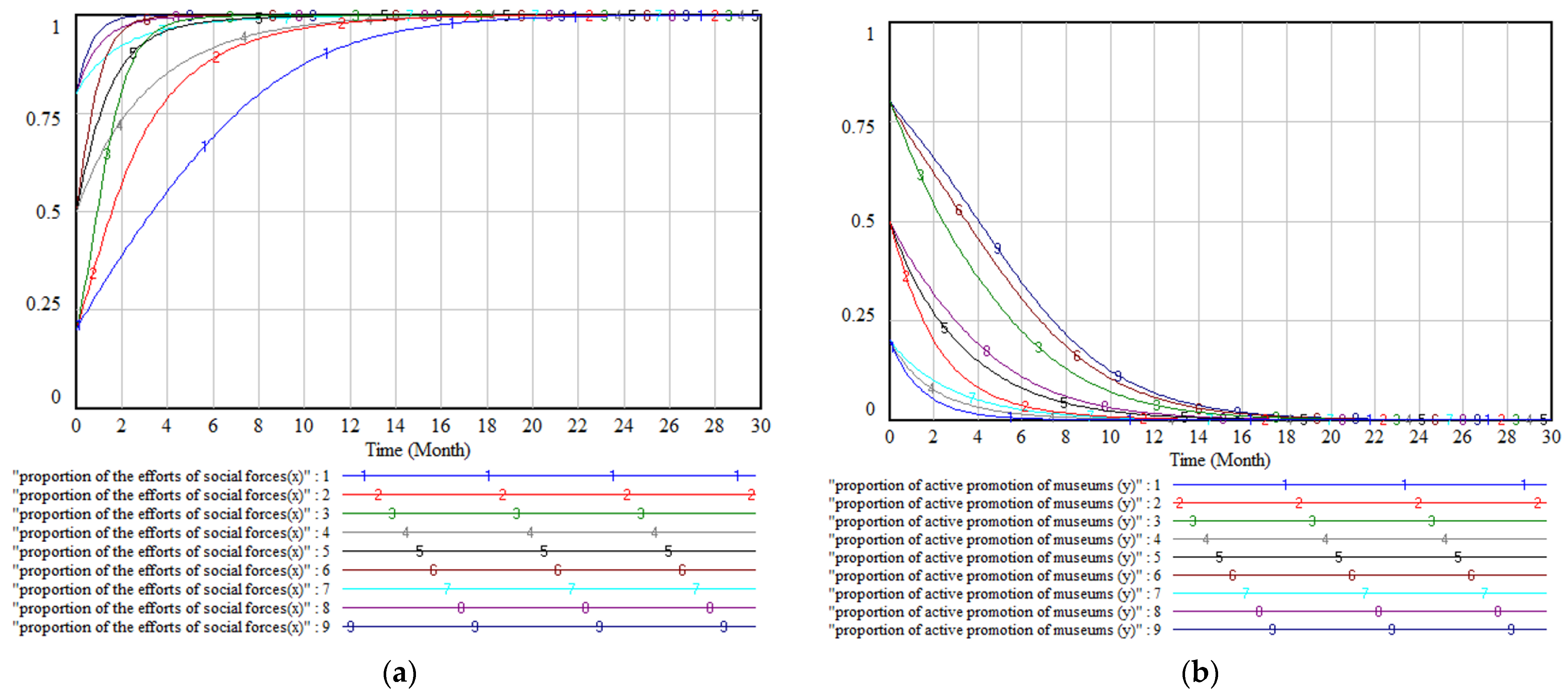 Systems 11 00007 g005