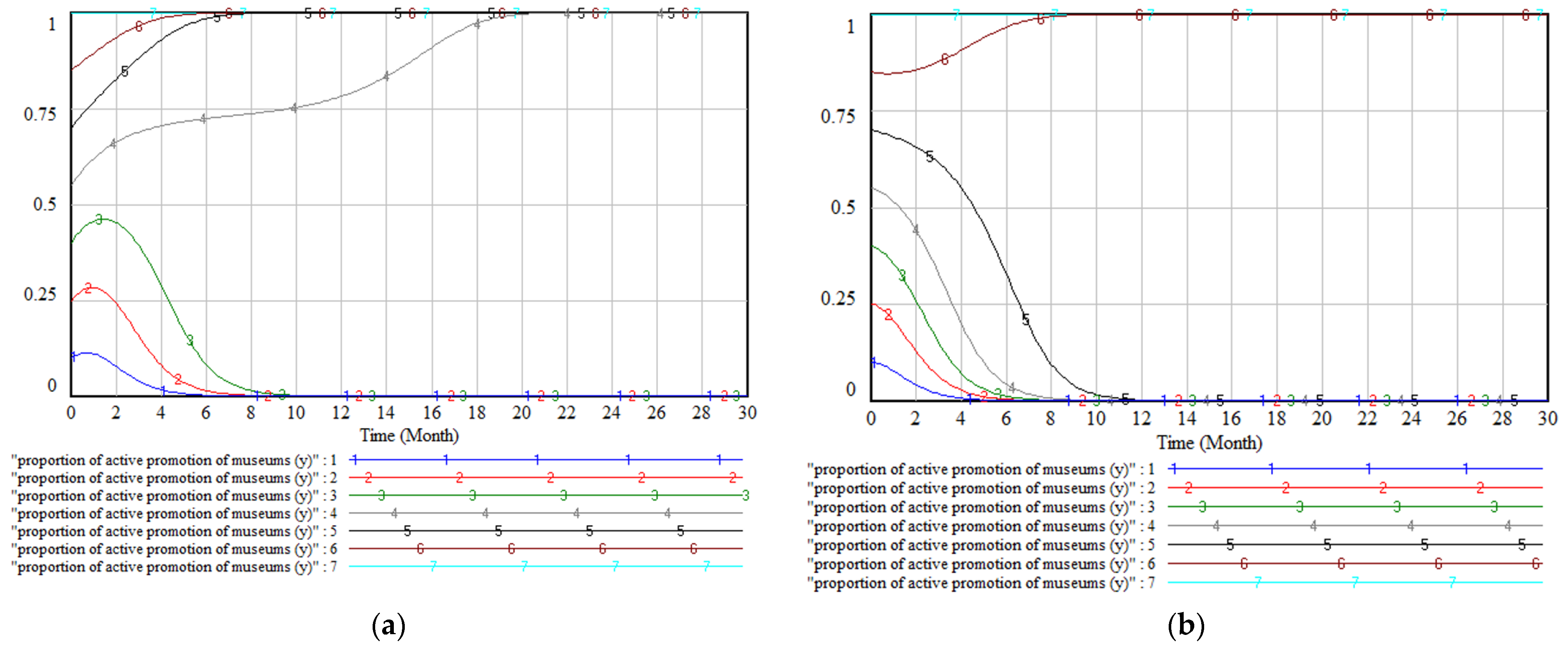 Systems 11 00007 g006