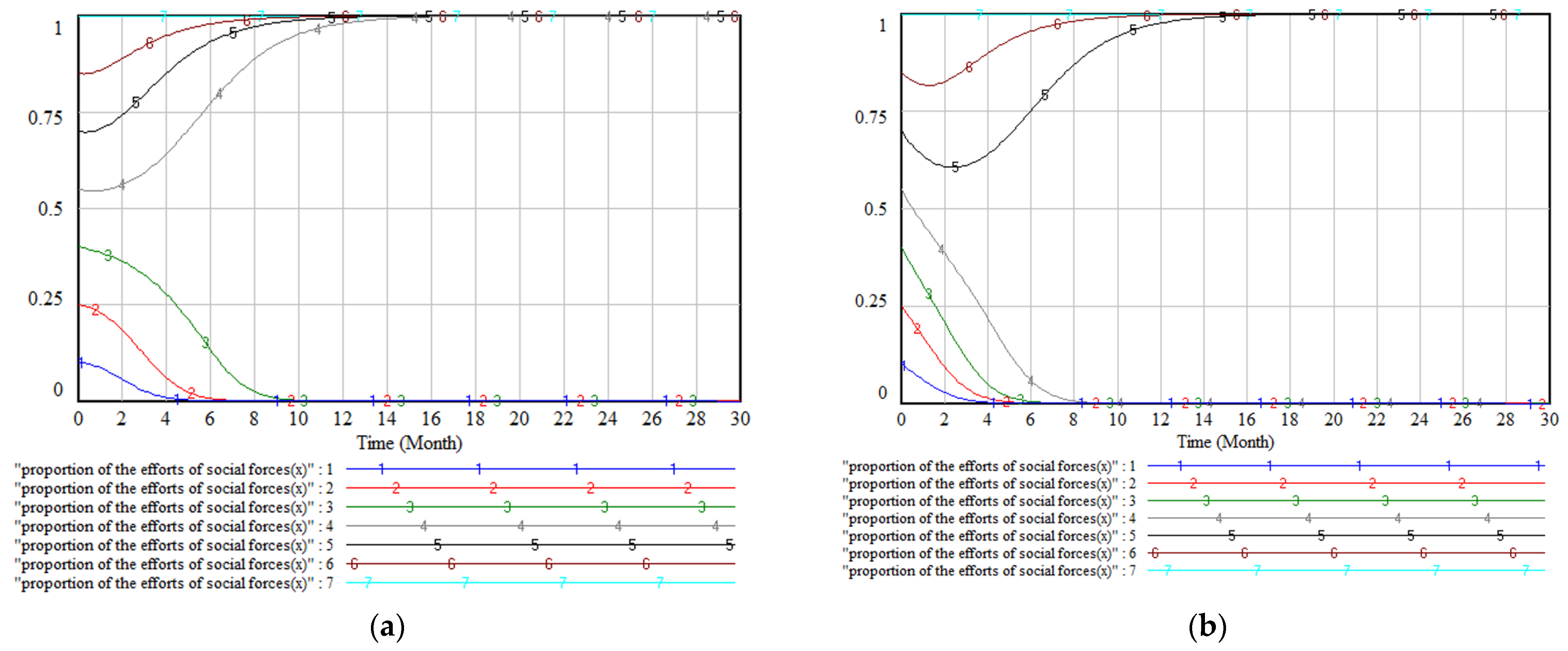 Systems 11 00007 g007