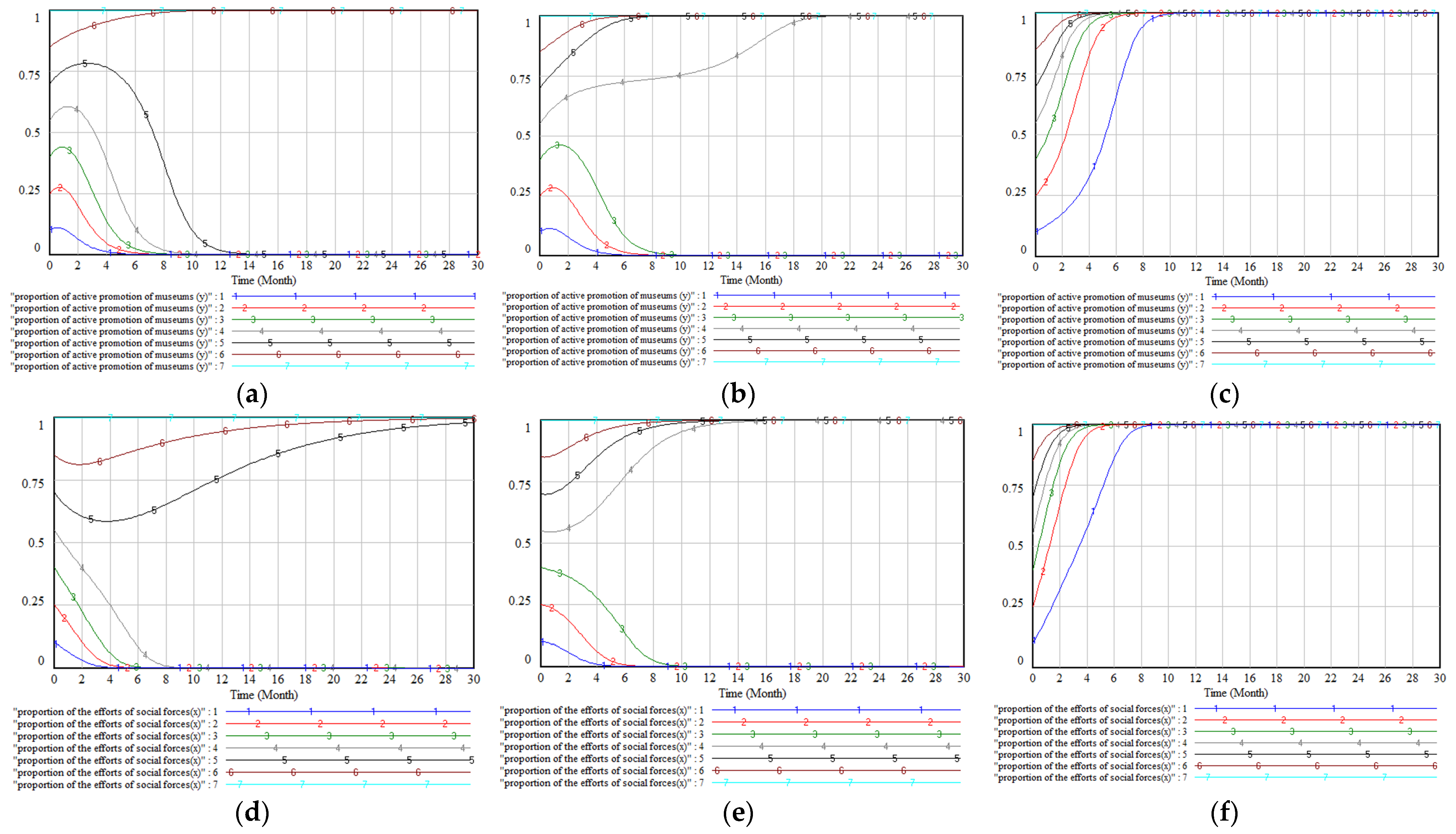Systems 11 00007 g008