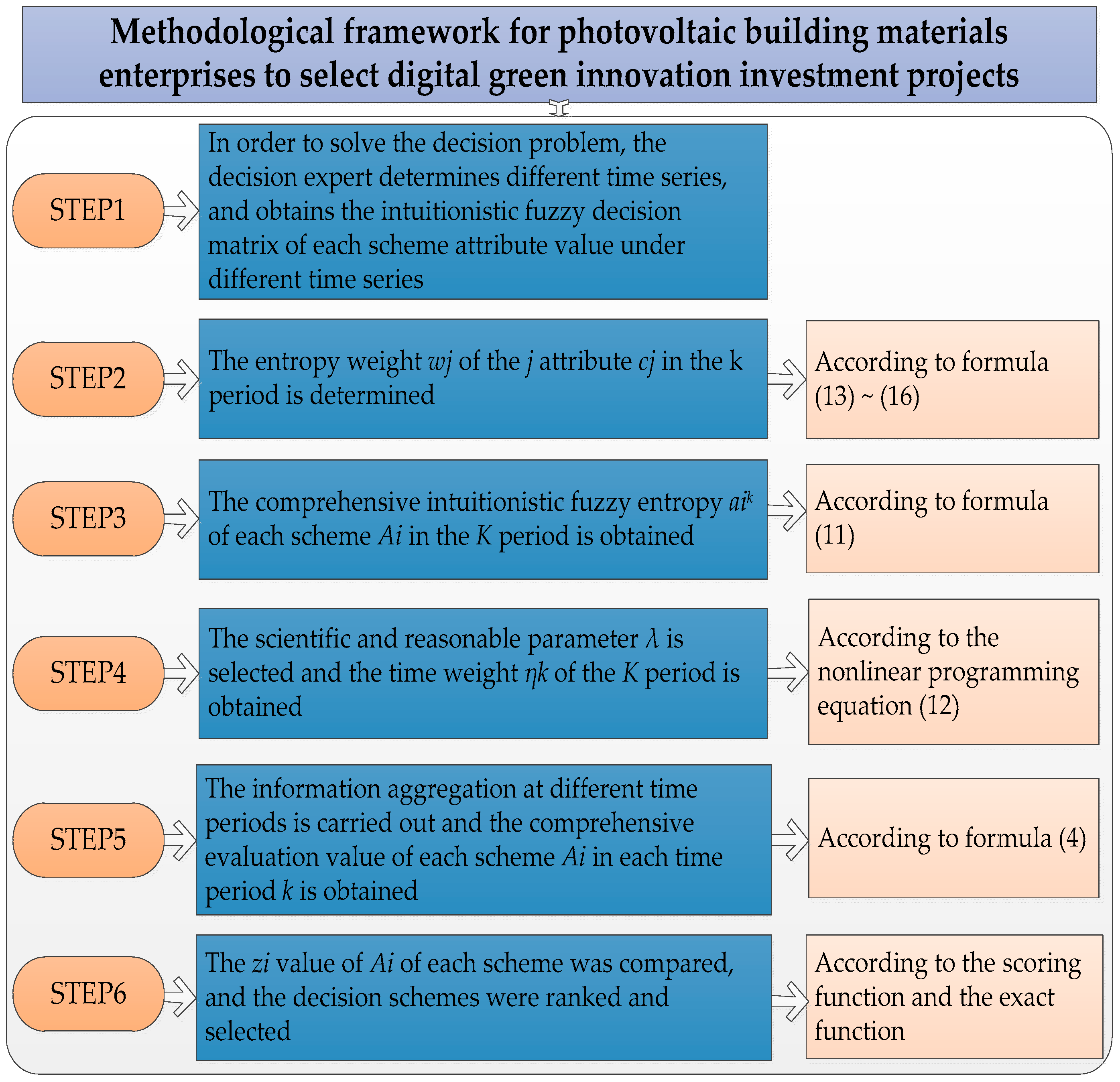 Systems 11 00011 g004 Systems 11 00011 g004
