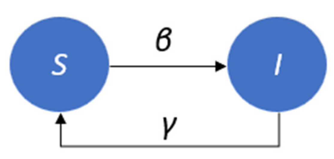 Systems 11 00012 g003 Systems 11 00012 g003